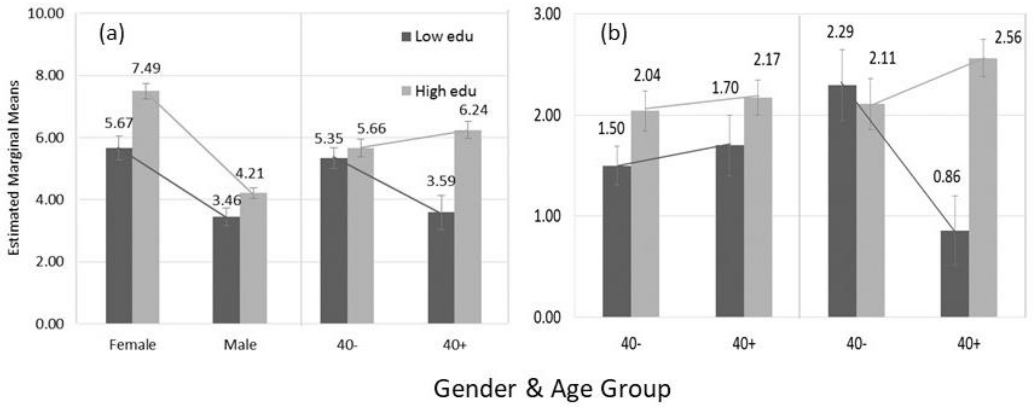Forests 09 00171 g004
