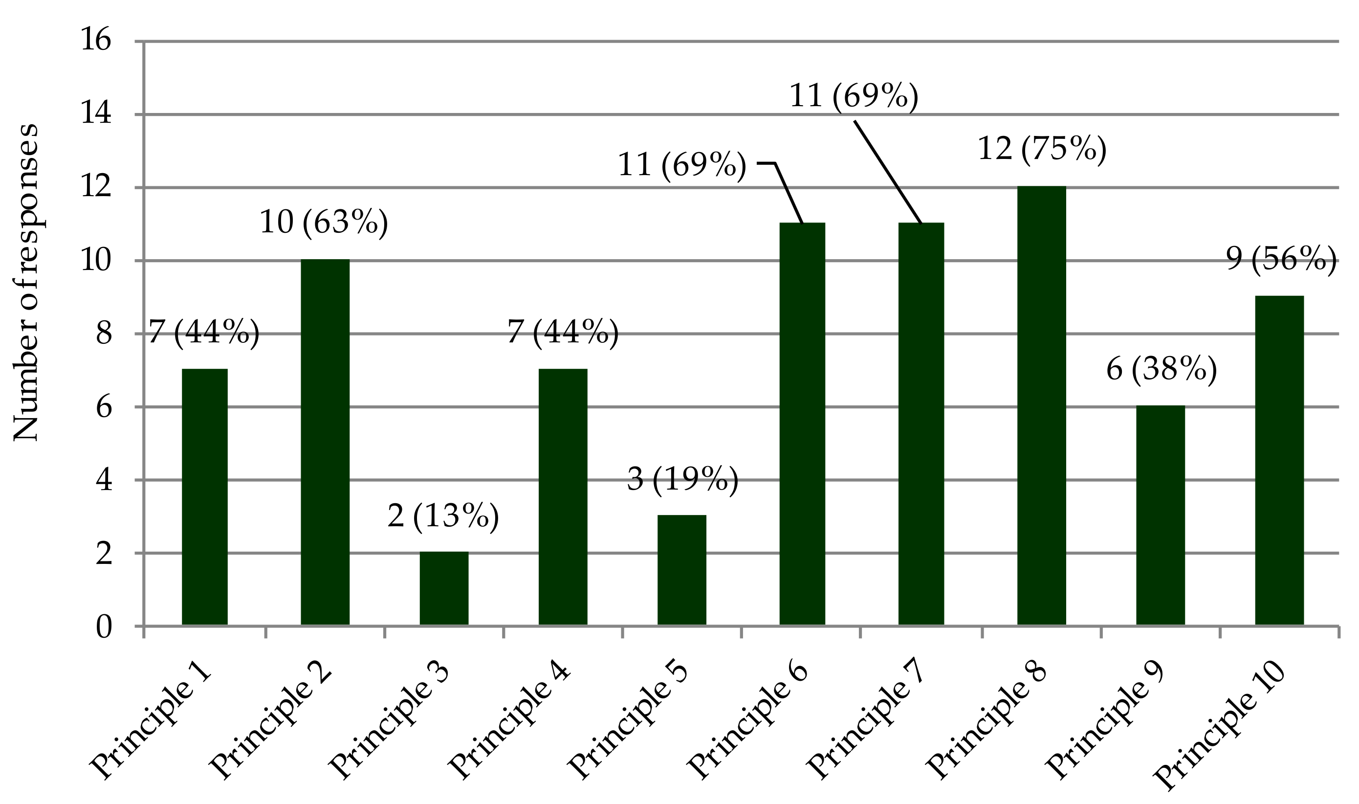 Forests 09 00173 g001