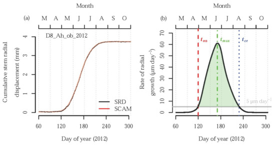 Forests 09 00174 g0a1