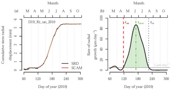 Forests 09 00174 g0a3