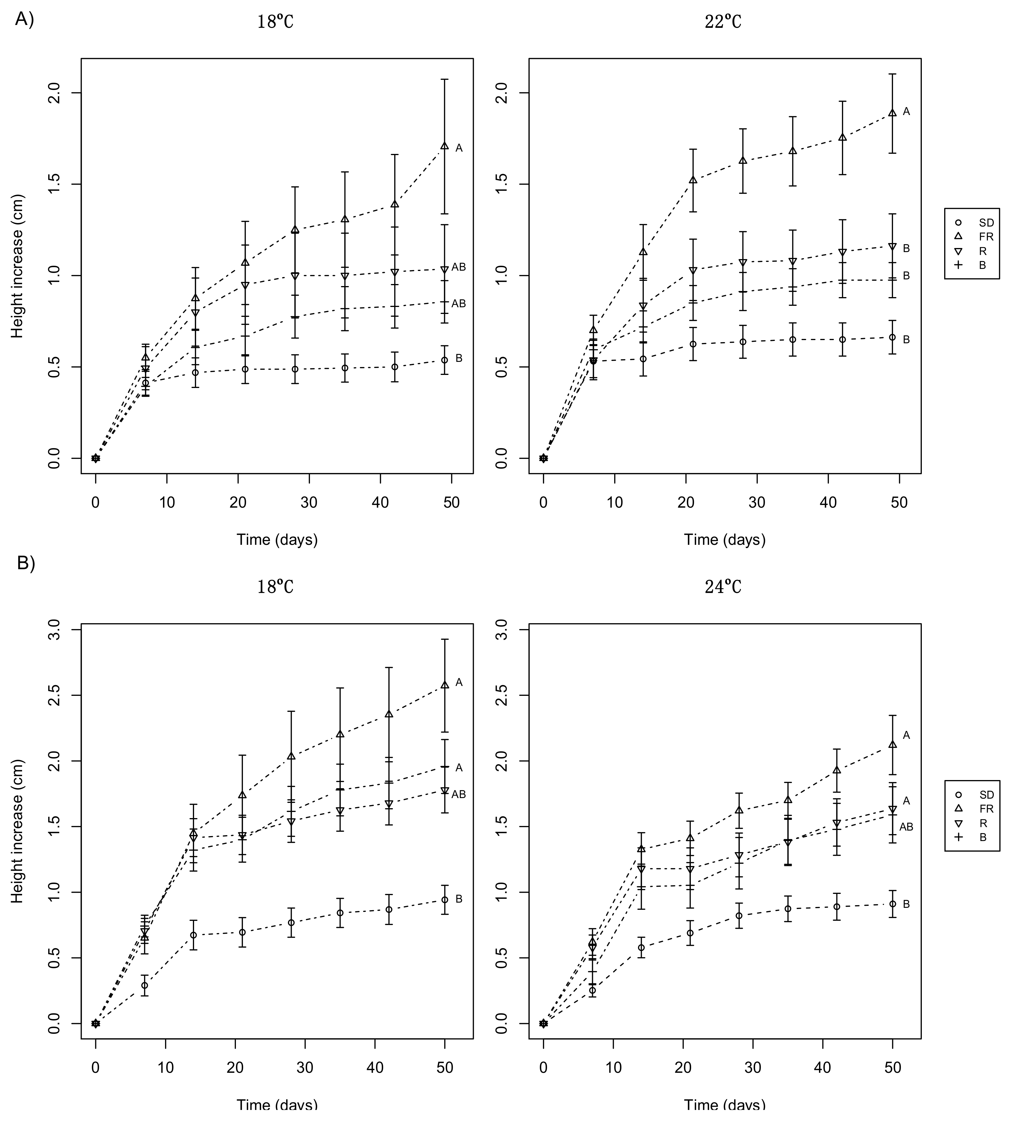 Forests 09 00175 g001