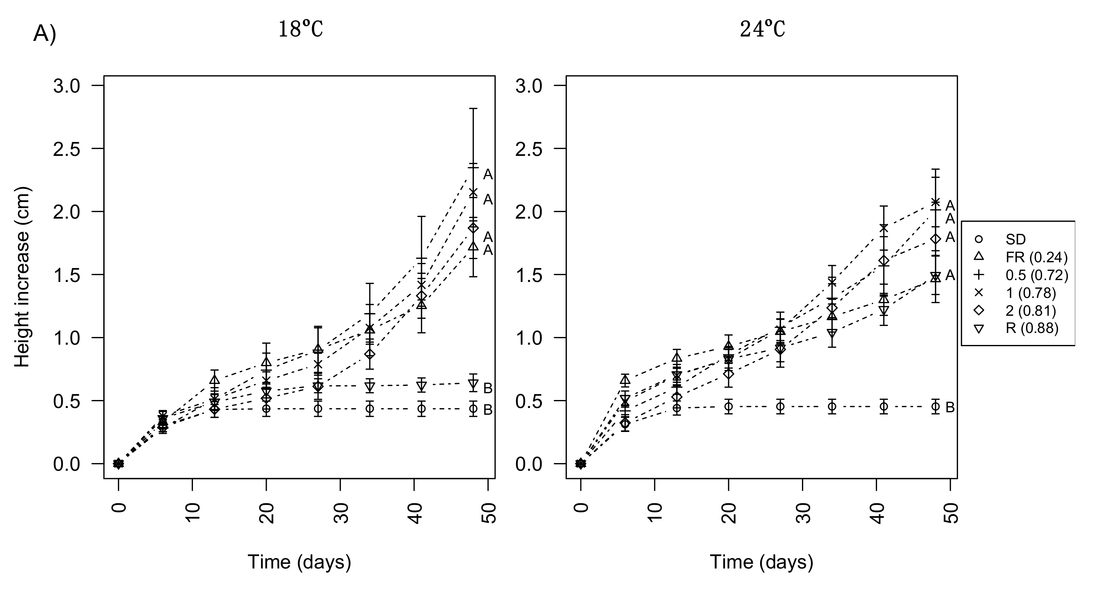 Forests 09 00175 g002a