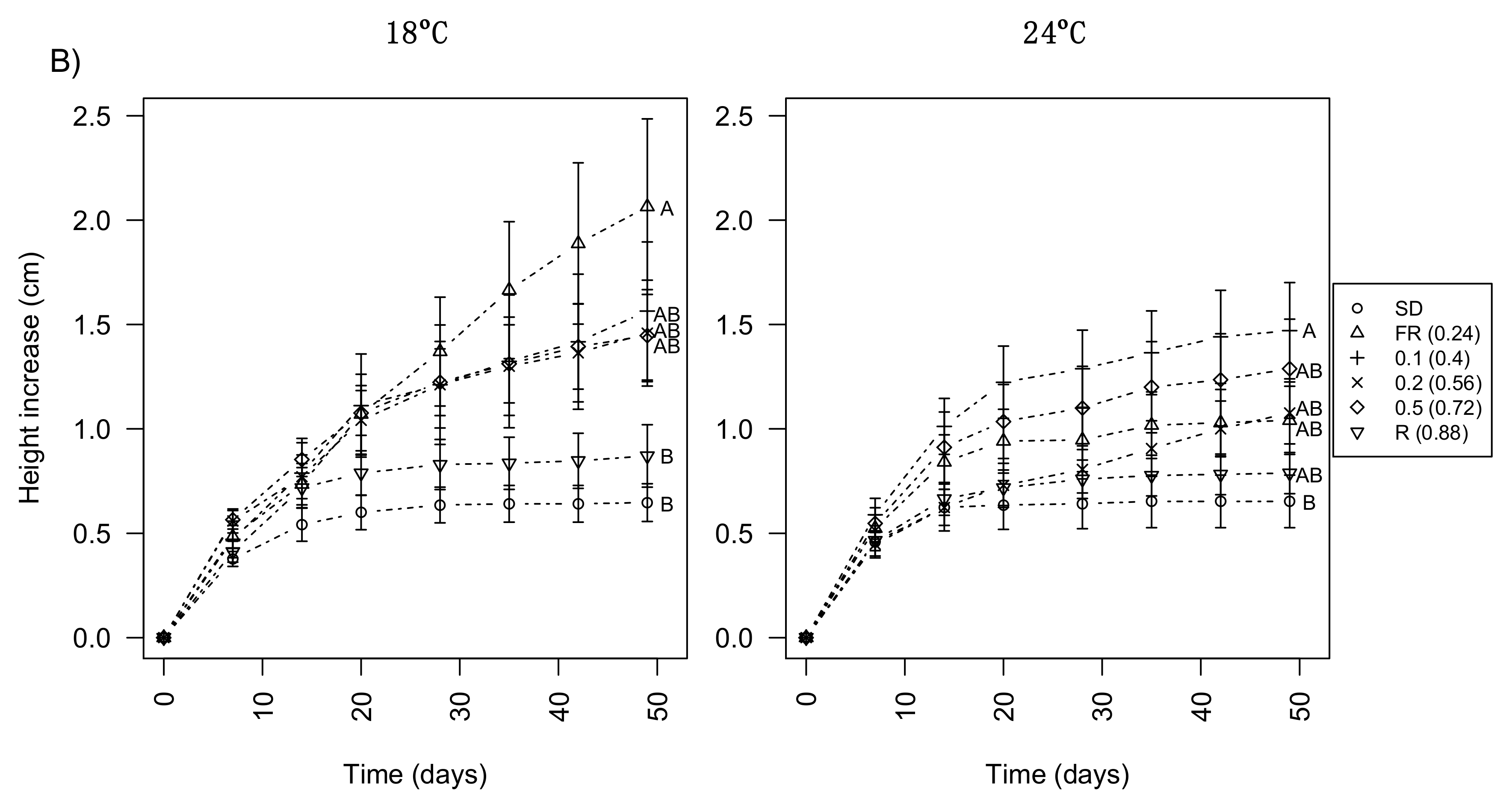 Forests 09 00175 g002b