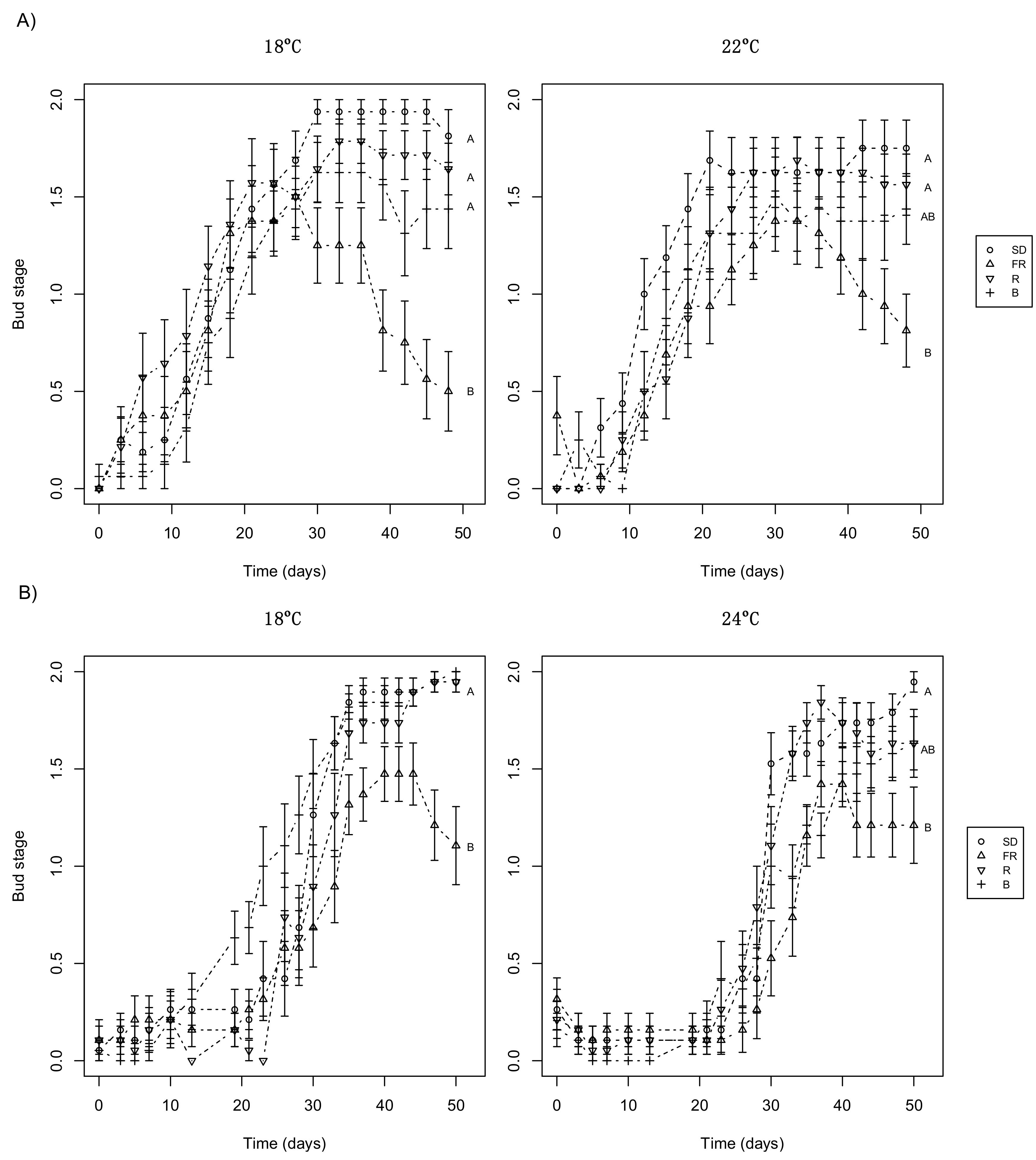 Forests 09 00175 g003