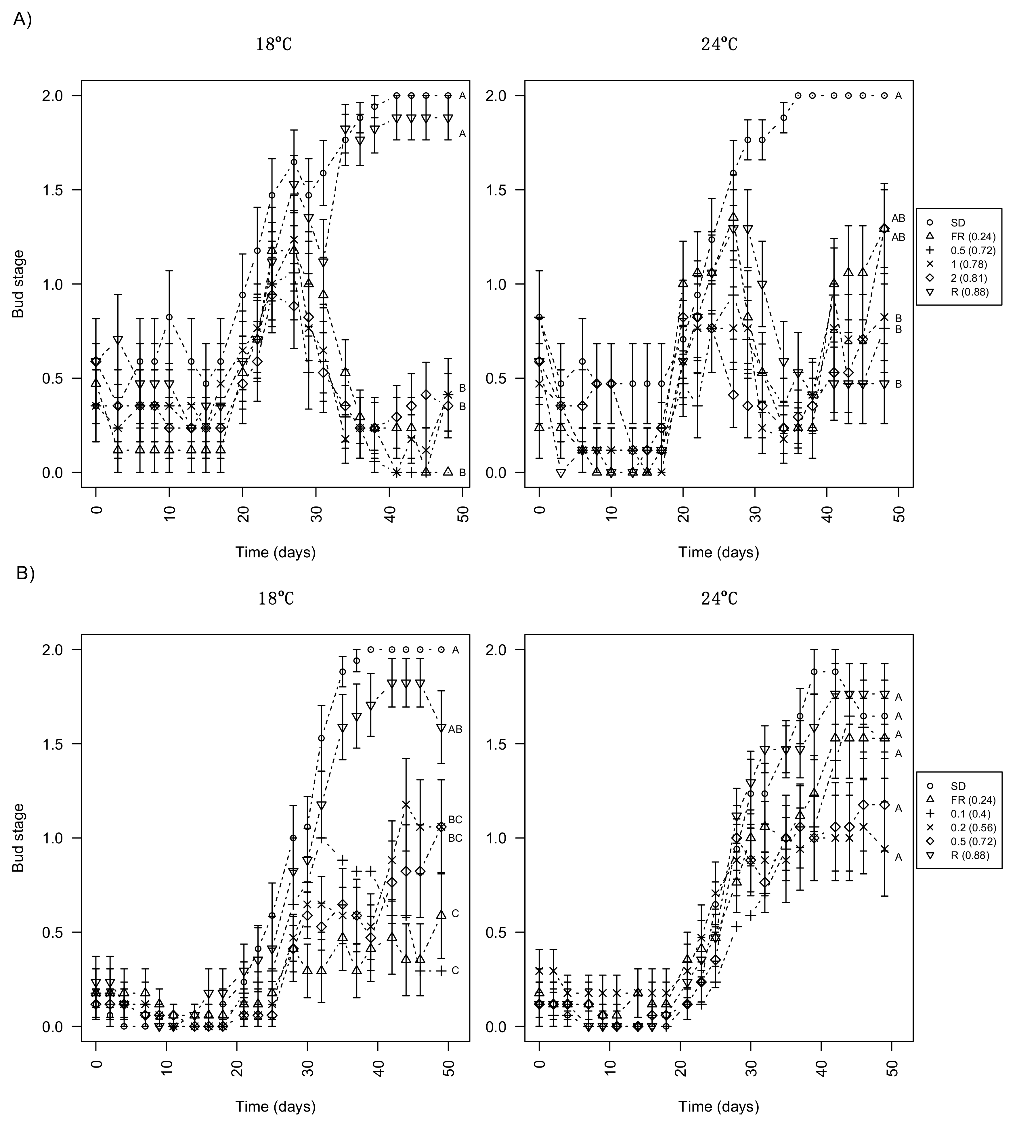 Forests 09 00175 g004