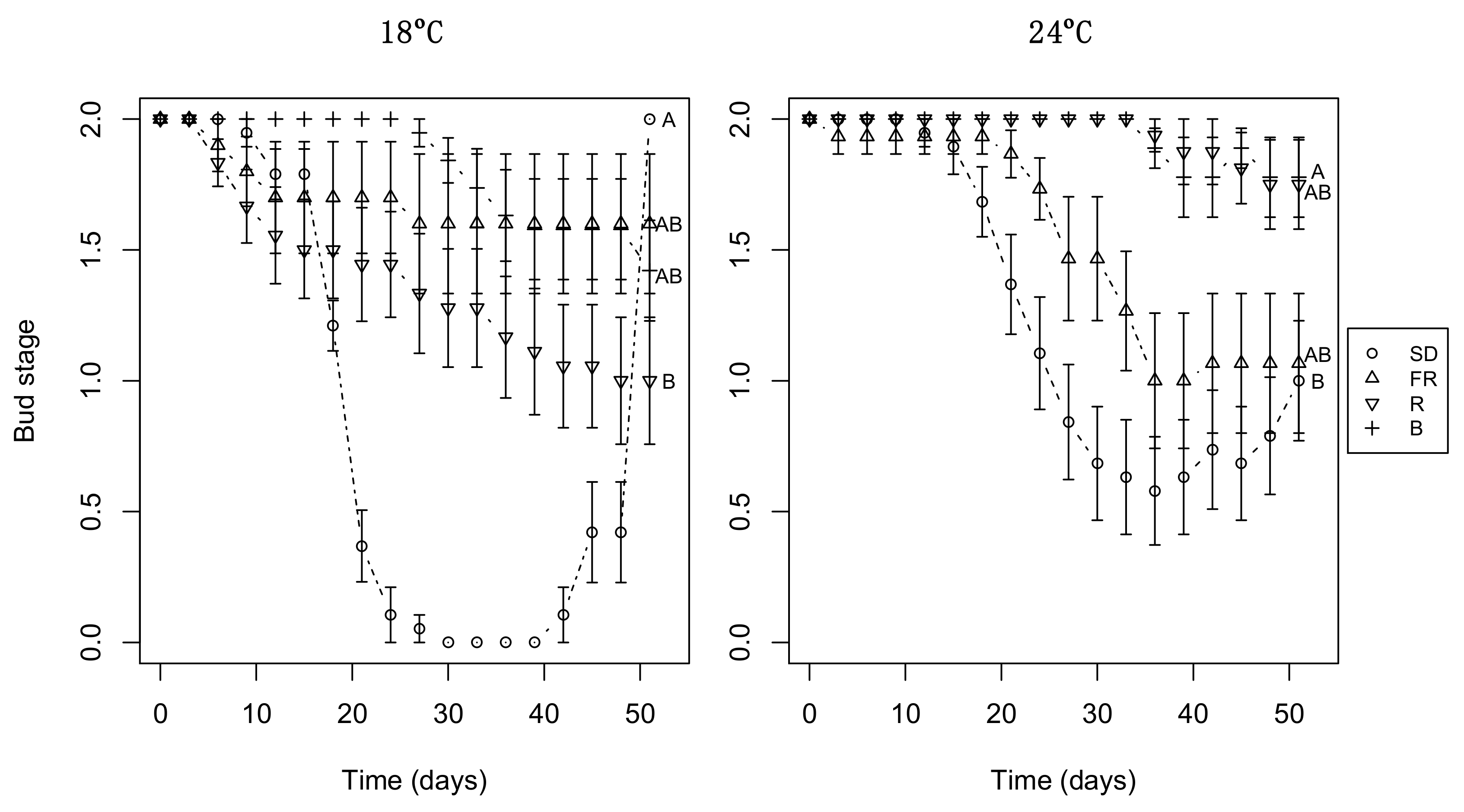 Forests 09 00175 g005
