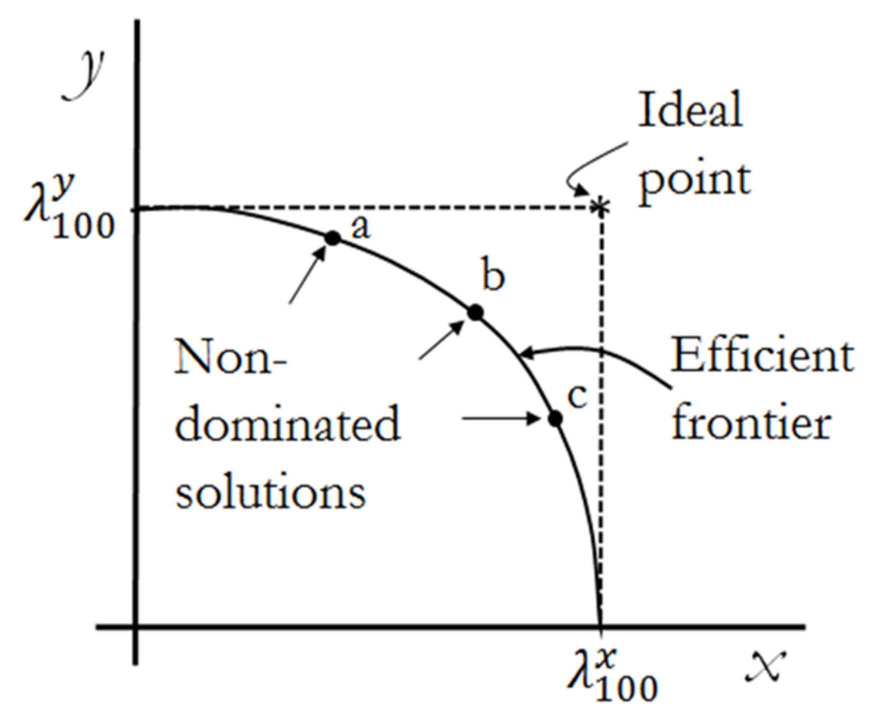 Forests 09 00178 g002 Forests 09 00178 g002