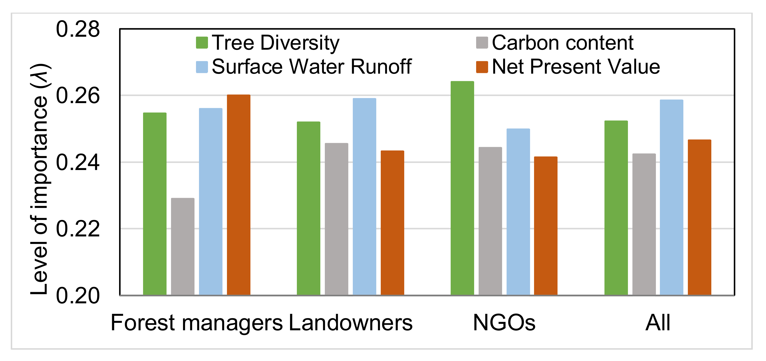 Forests 09 00178 g003 Forests 09 00178 g003