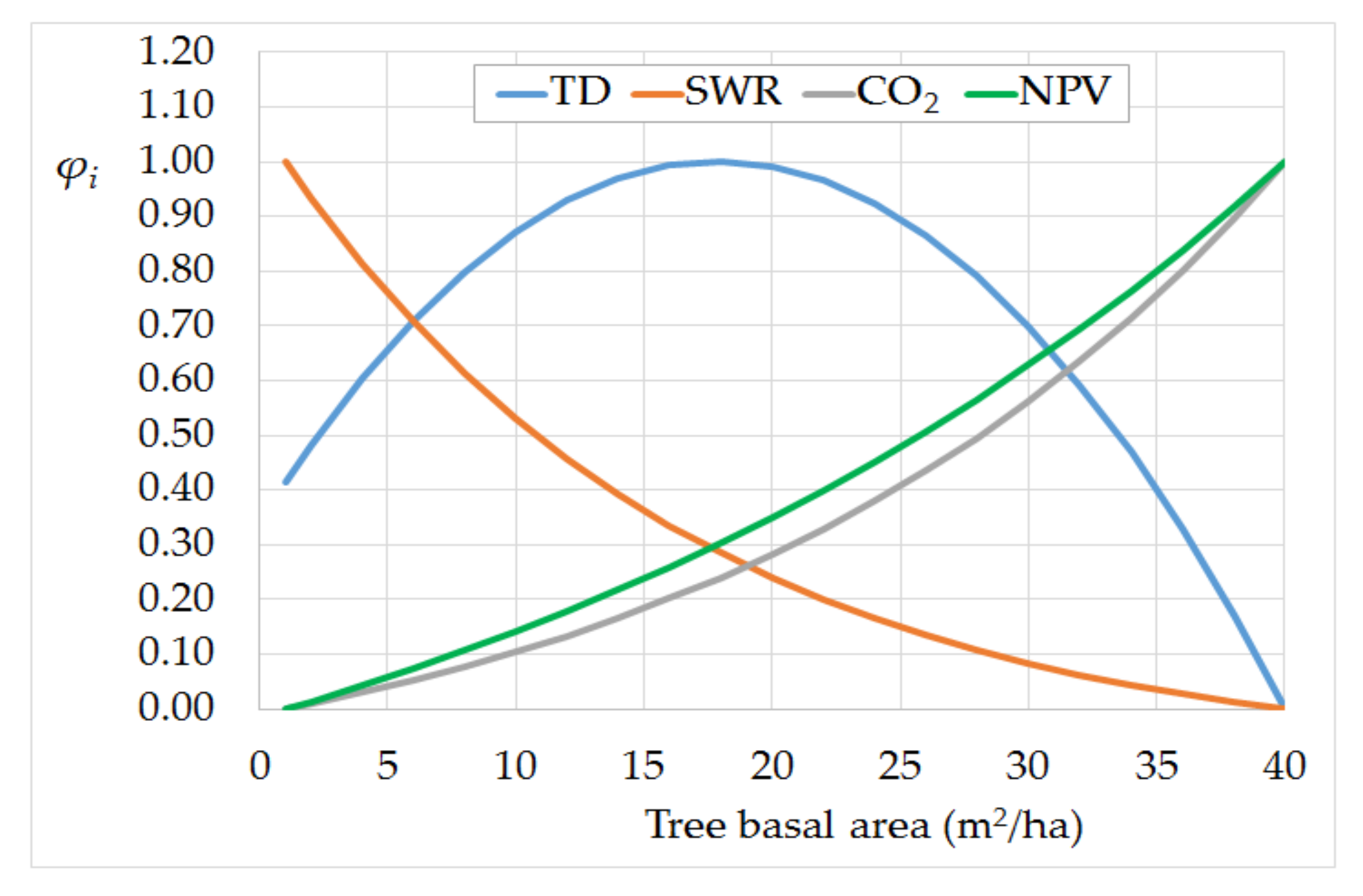 Forests 09 00178 g004 Forests 09 00178 g004