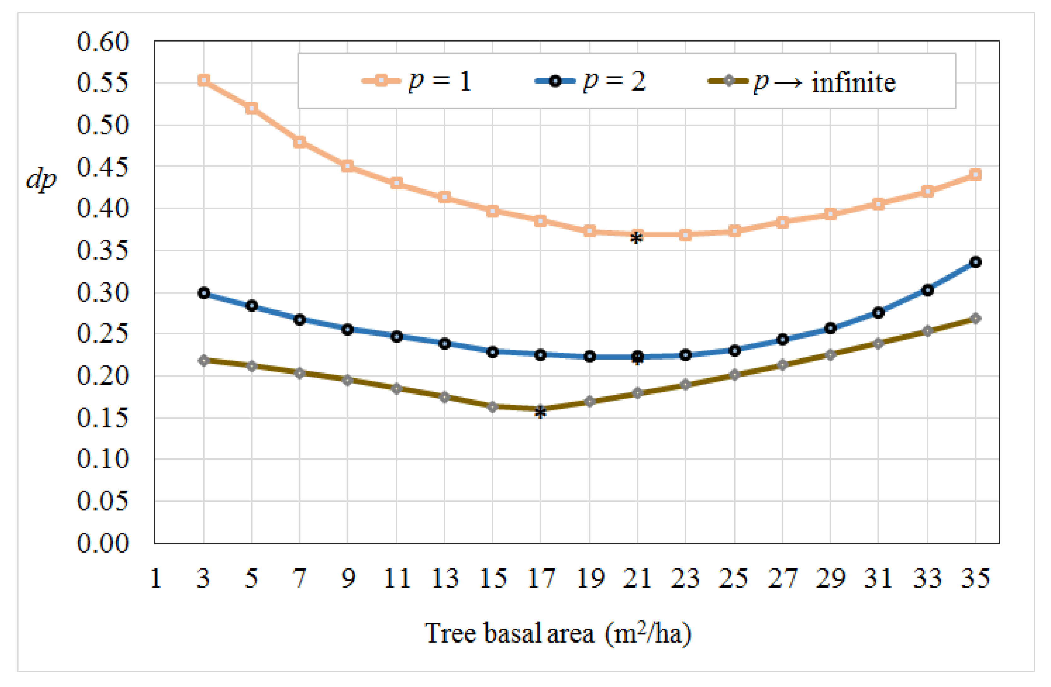 Forests 09 00178 g005 Forests 09 00178 g005