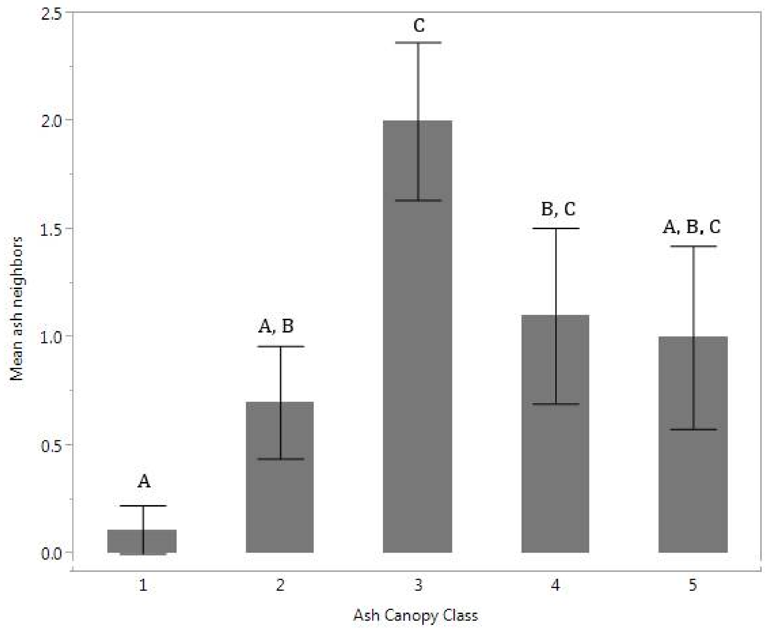 Forests 09 00183 g001
