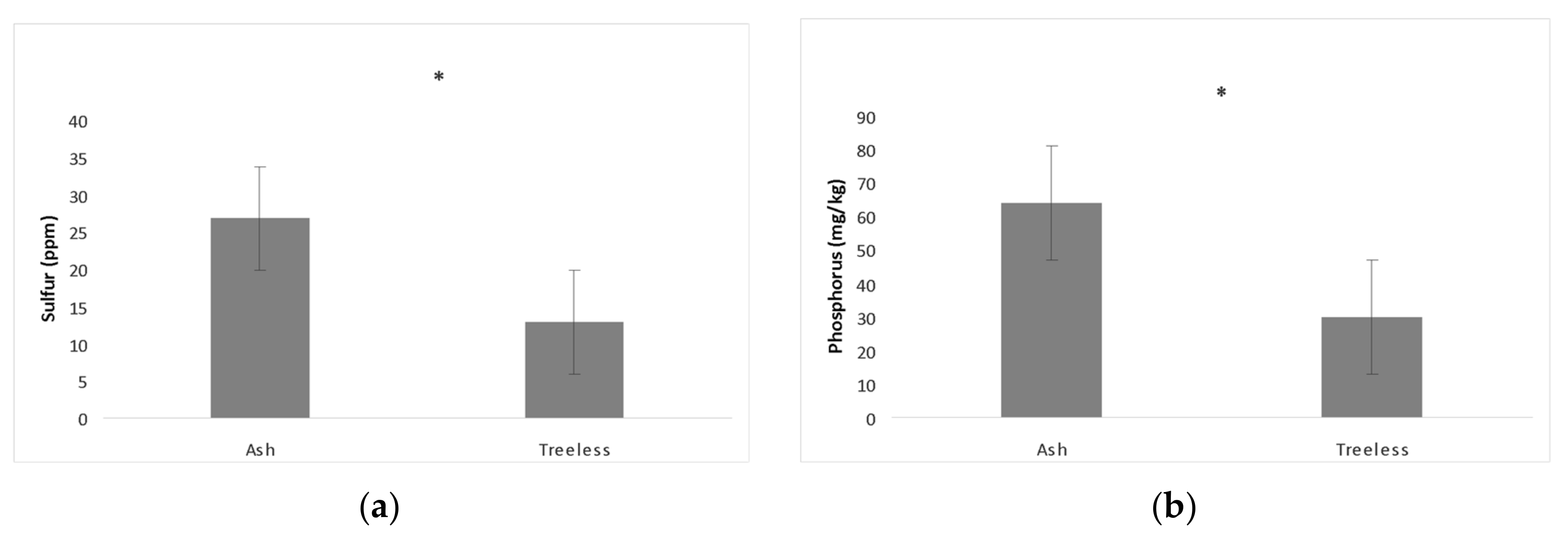 Forests 09 00183 g002