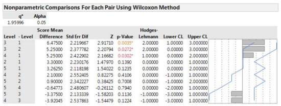 Forests 09 00183 g0a1 550