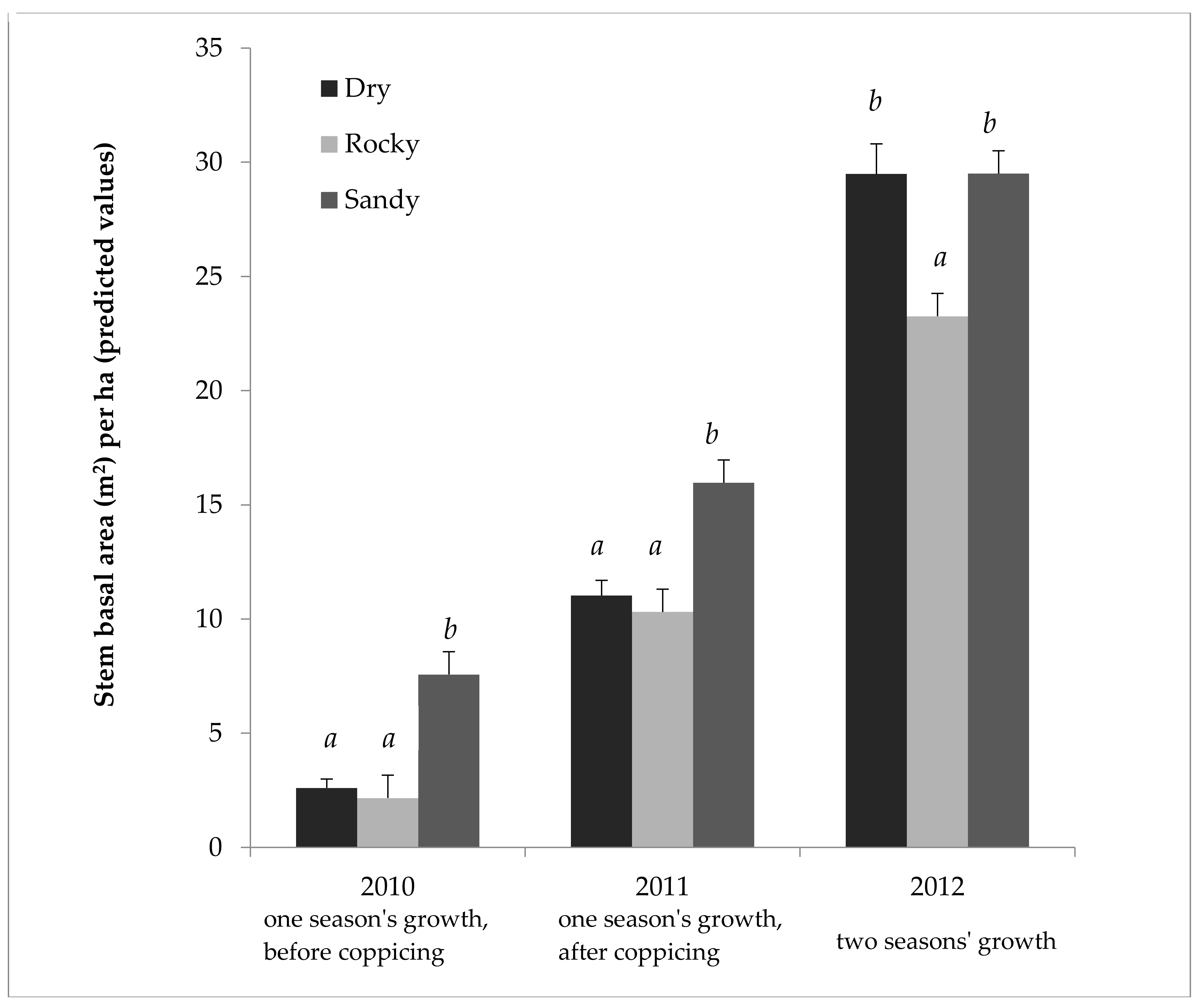 Forests 09 00185 g002