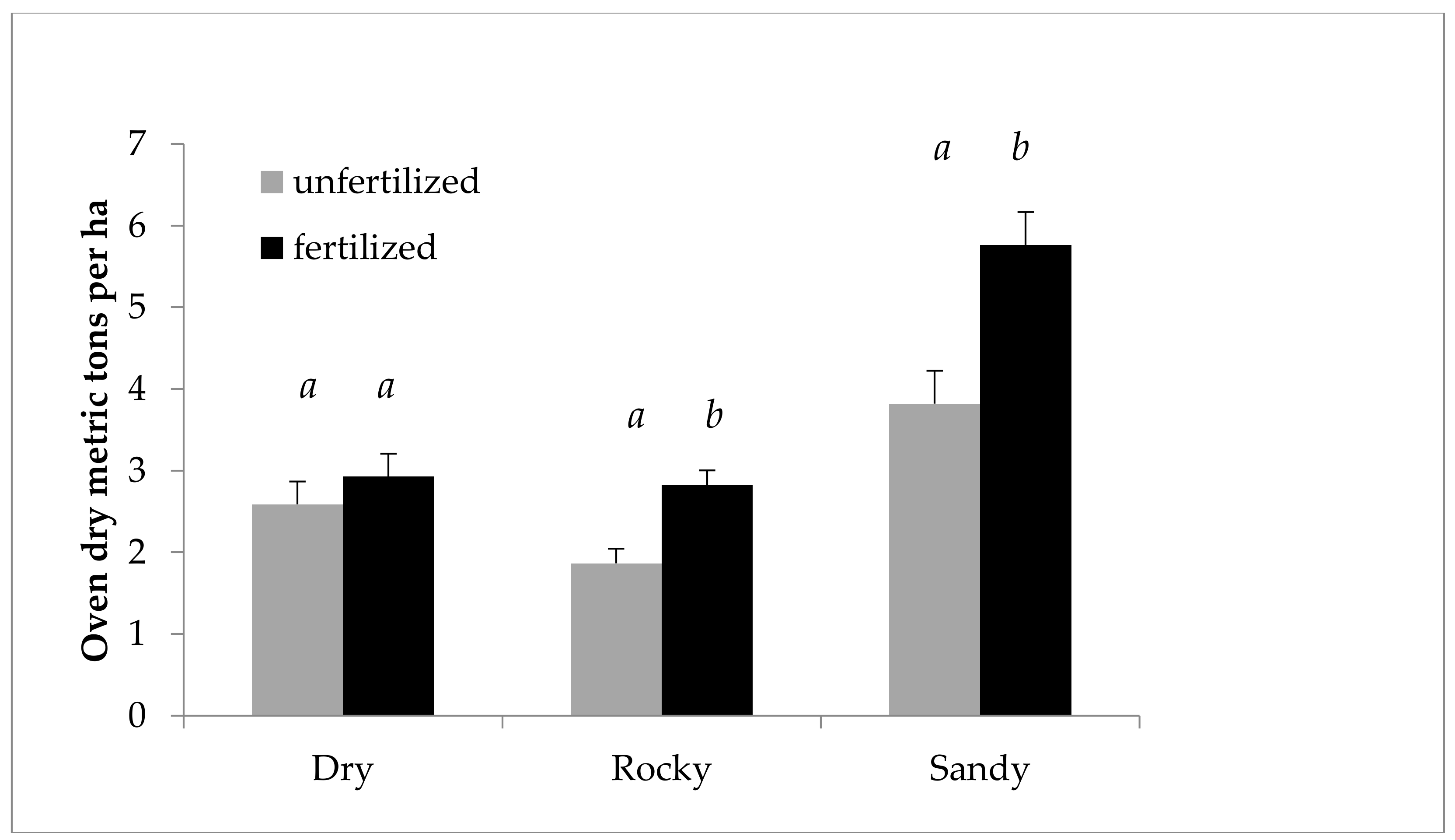 Forests 09 00185 g004