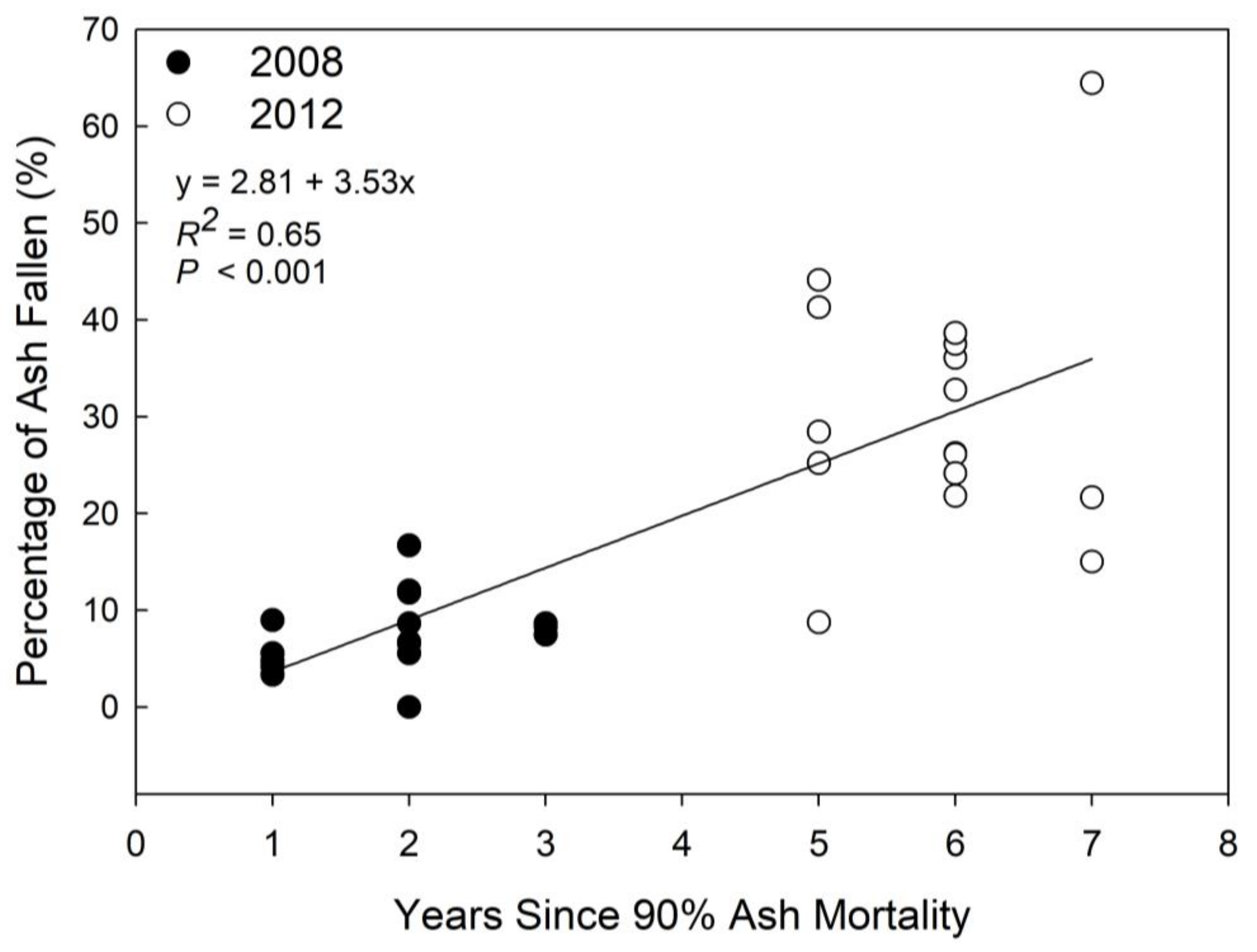 Forests 09 00191 g001