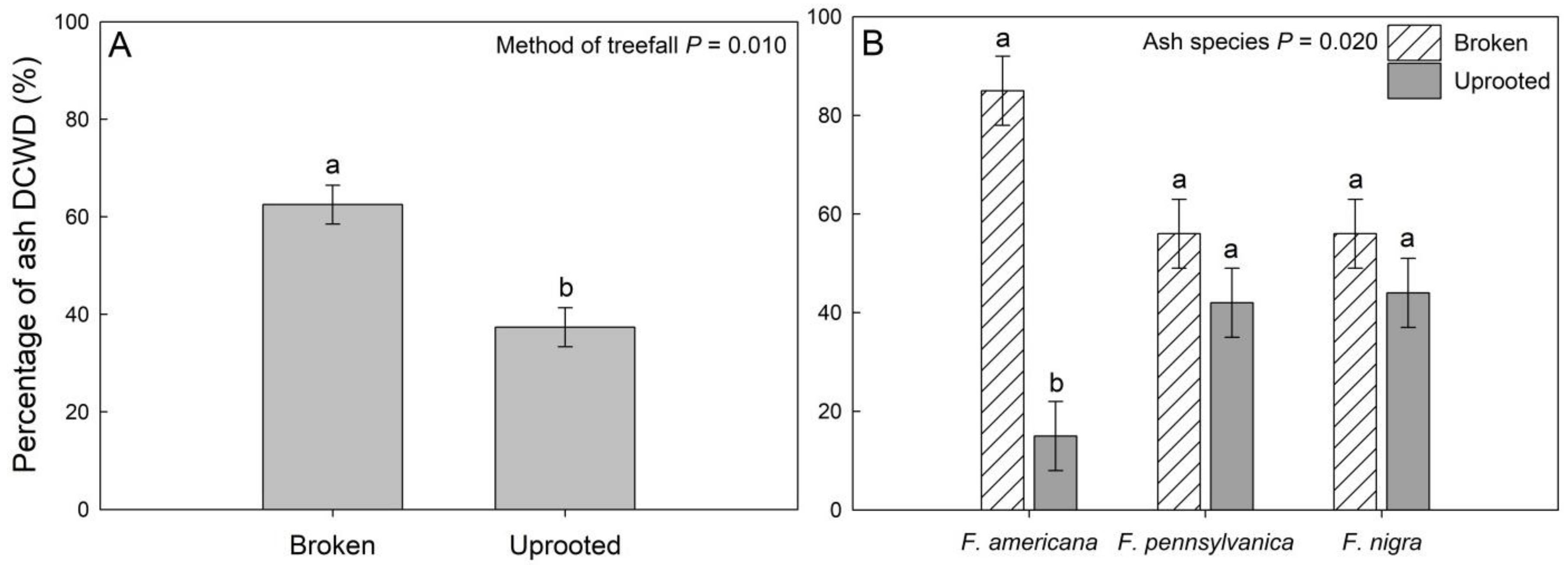 Forests 09 00191 g002