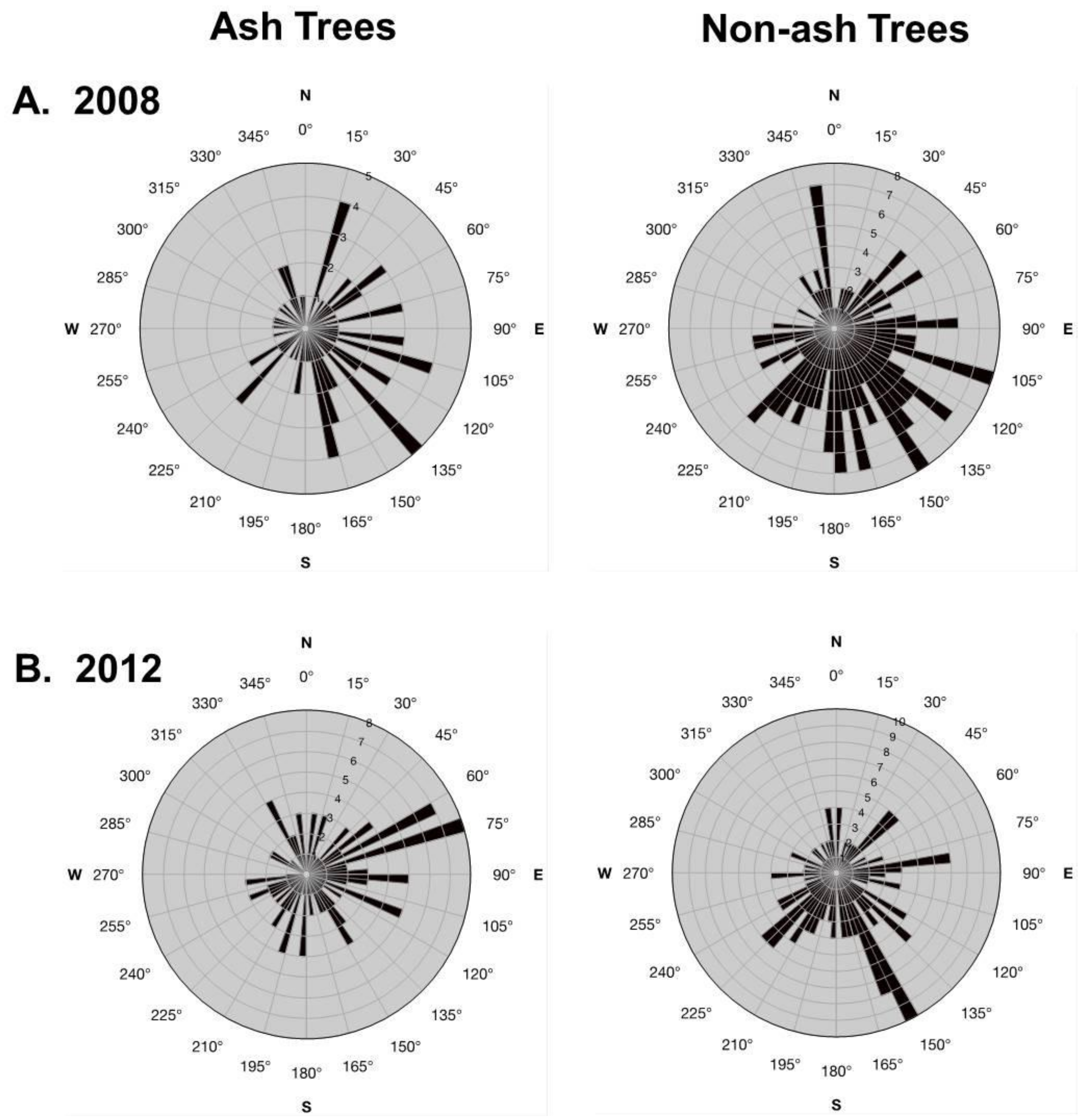 Forests 09 00191 g003