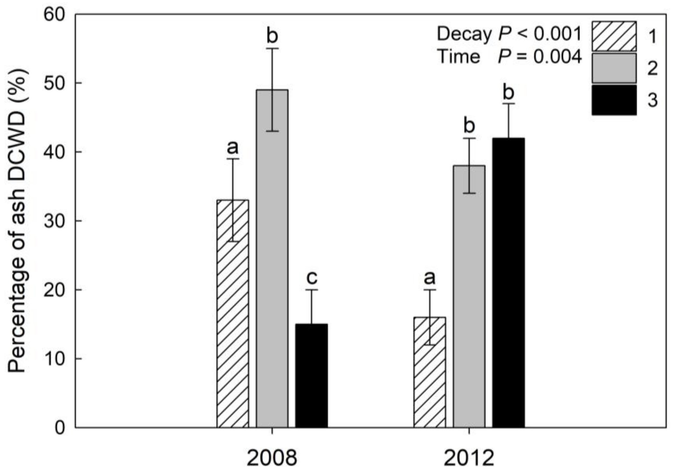 Forests 09 00191 g004
