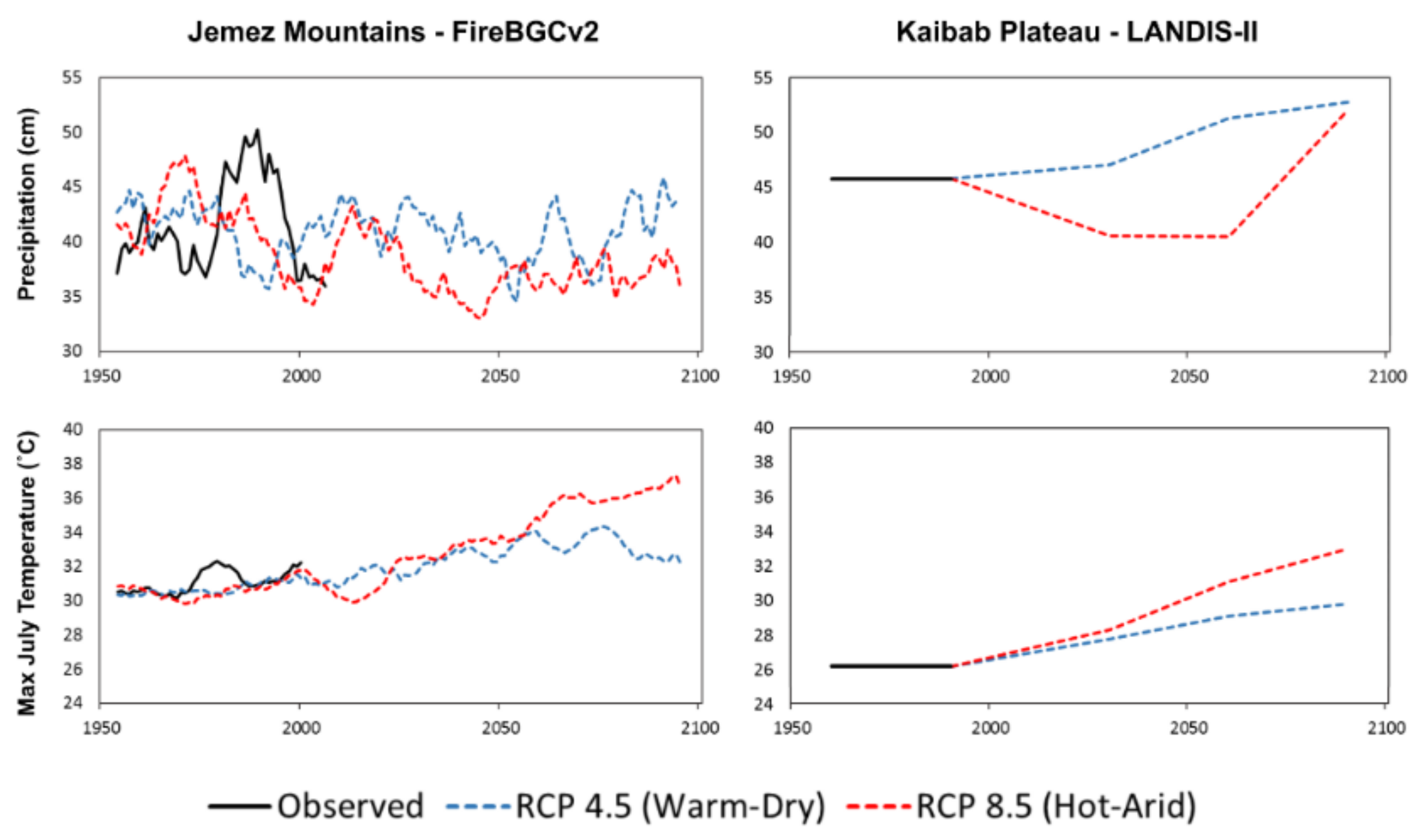 Forests 09 00192 g002