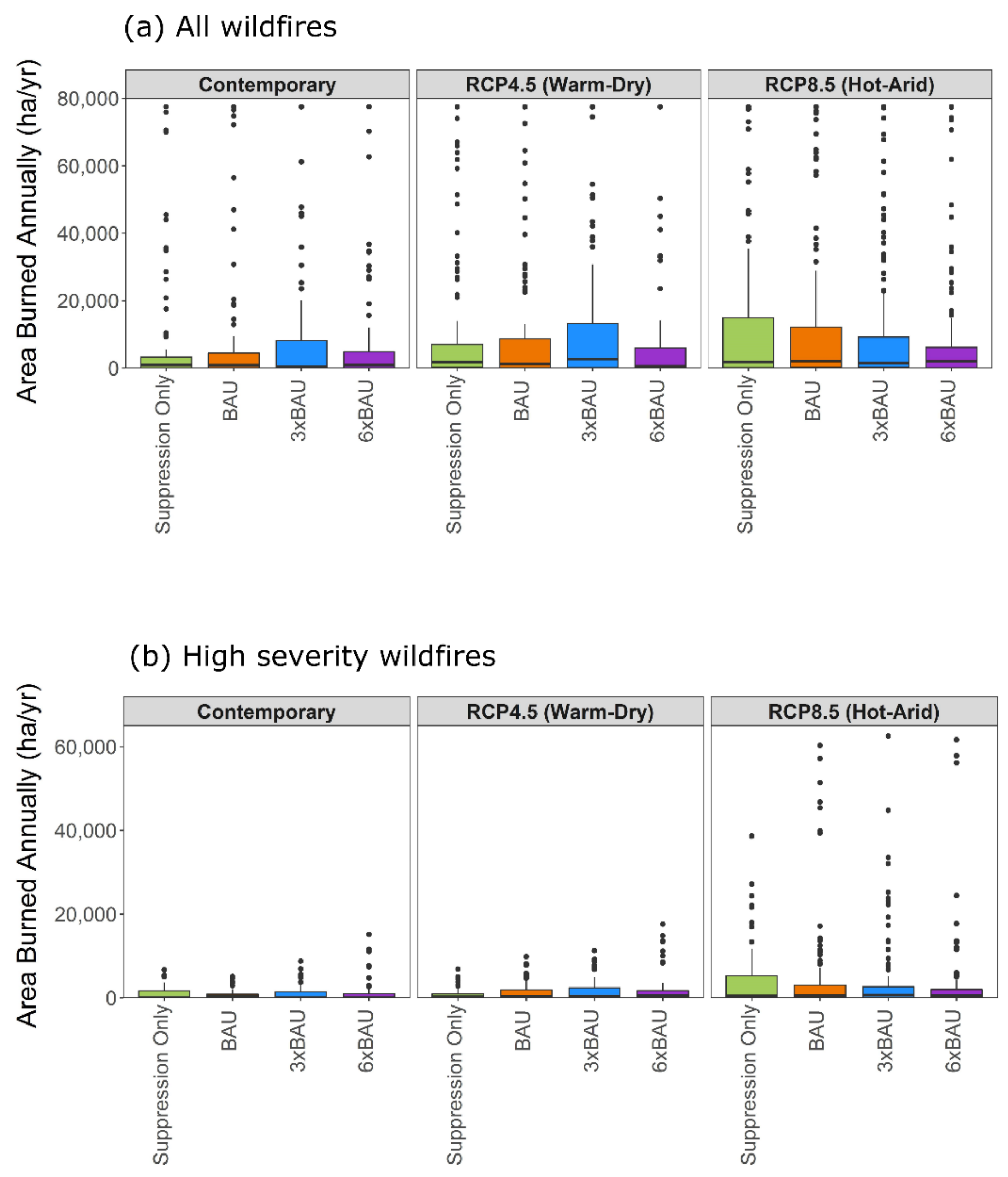 Forests 09 00192 g007