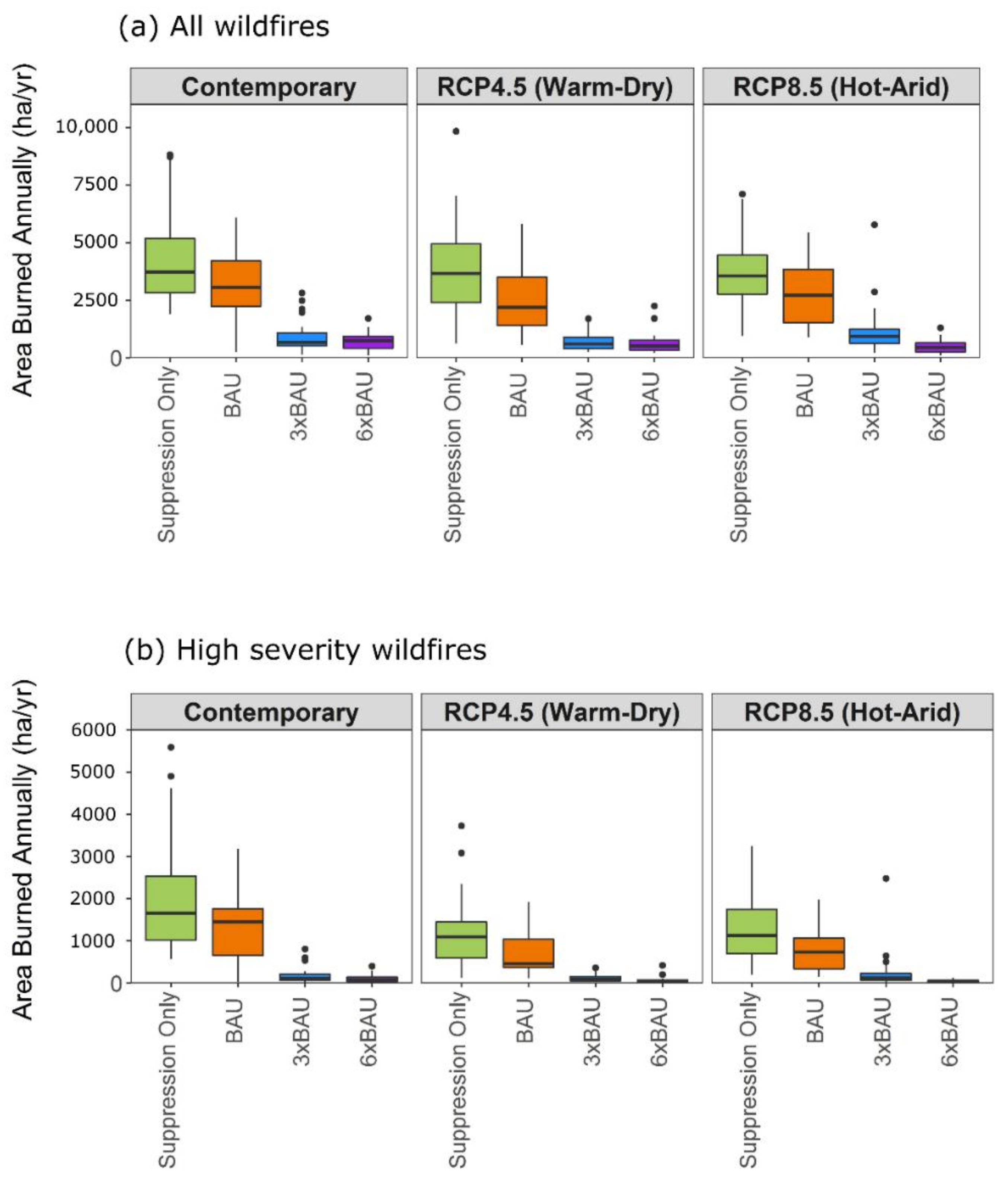 Forests 09 00192 g008