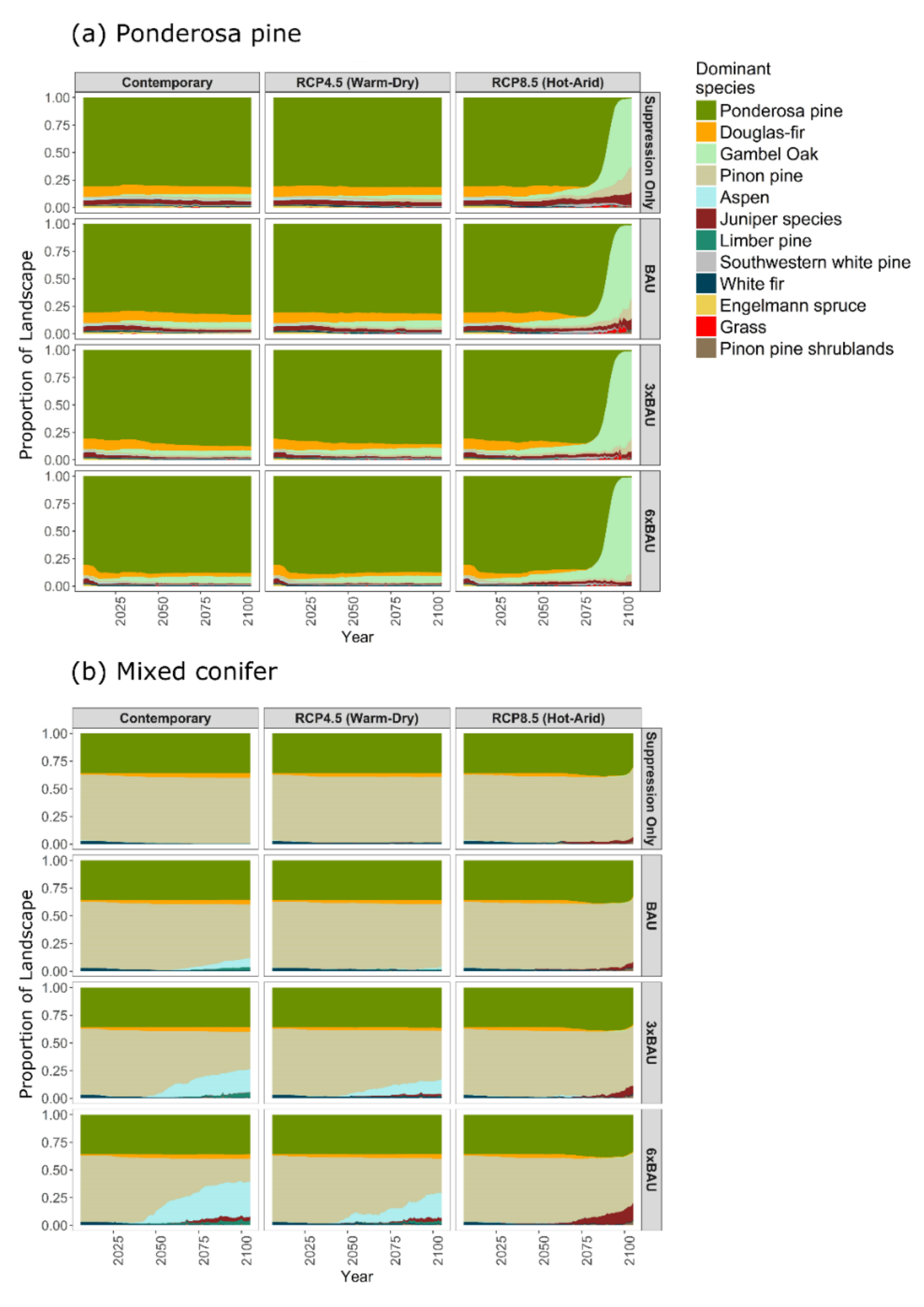 Forests 09 00192 g009