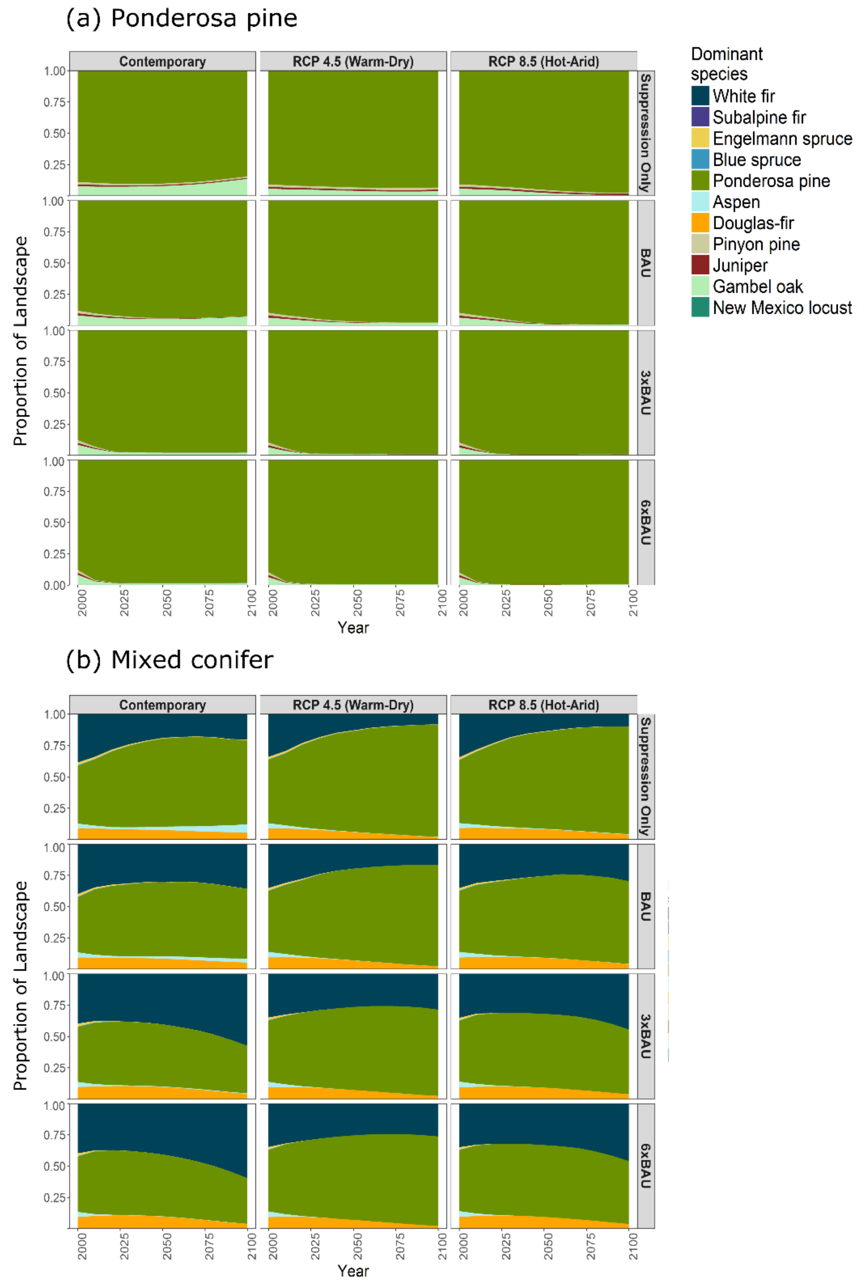 Forests 09 00192 g010