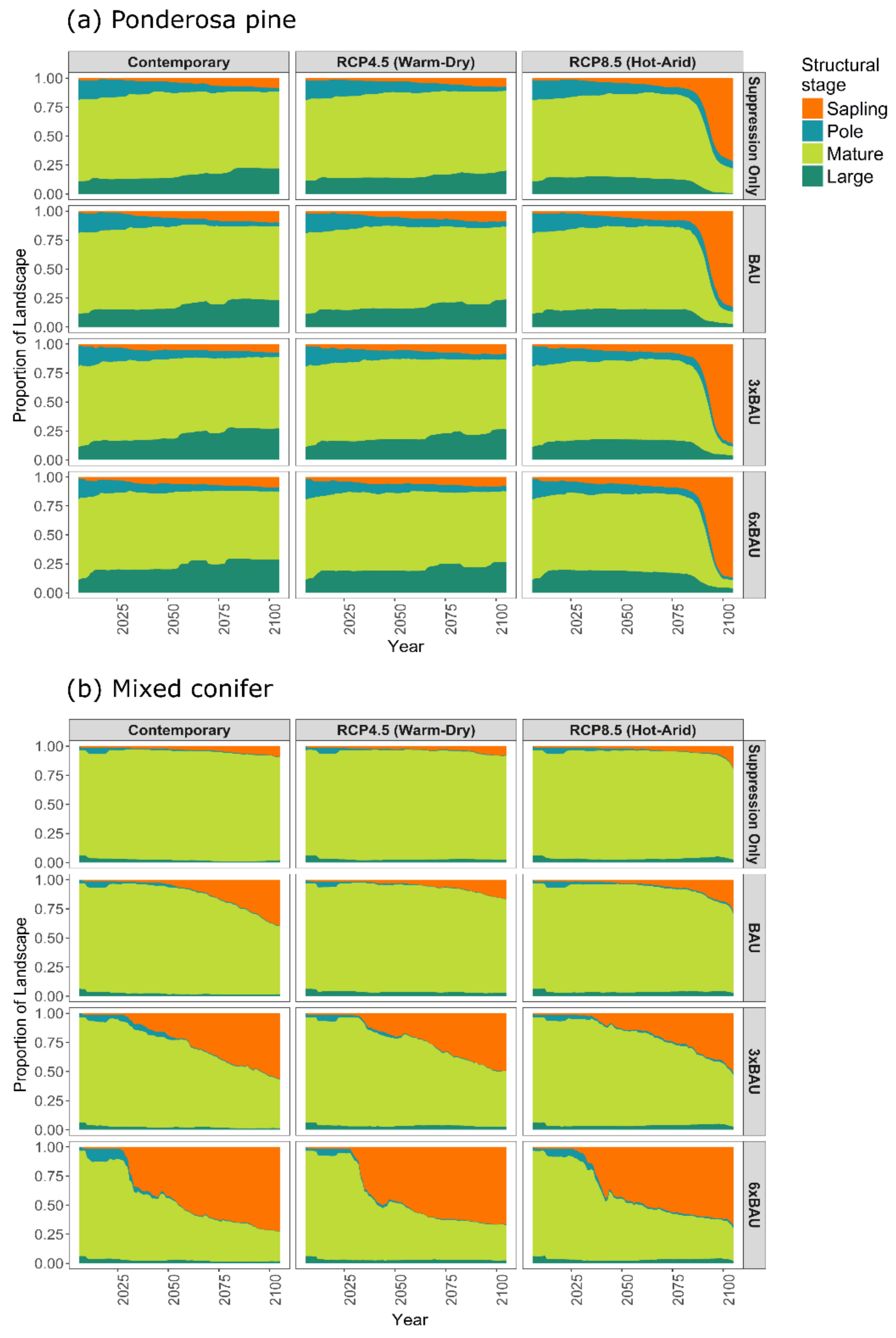 Forests 09 00192 g011