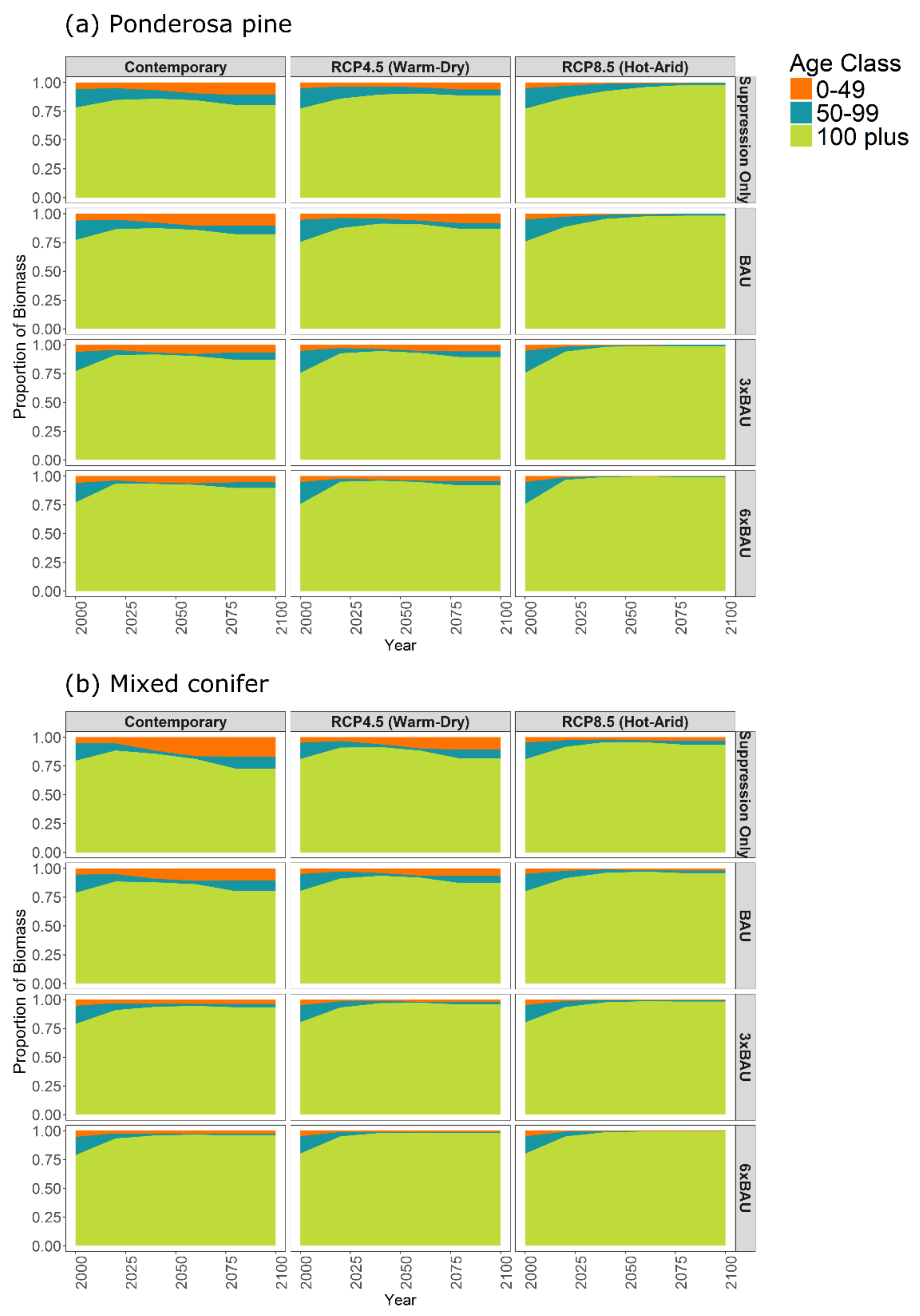 Forests 09 00192 g012