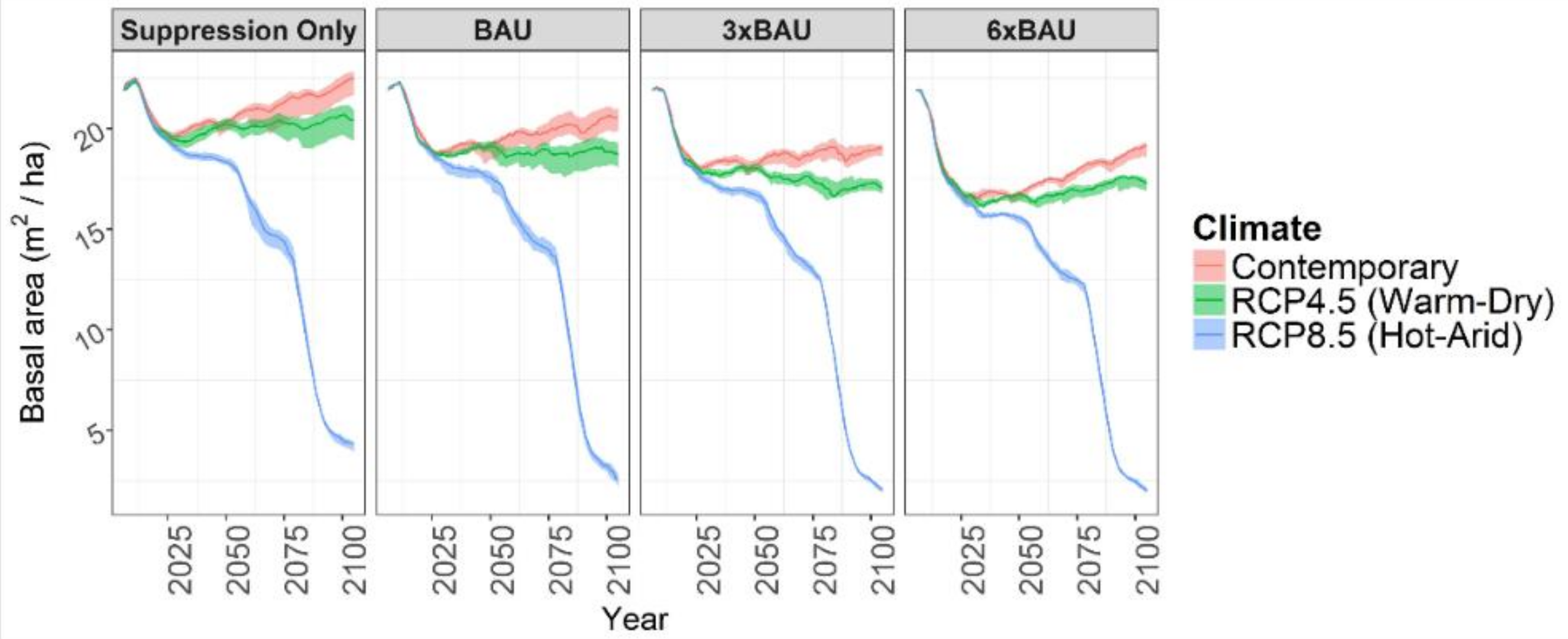 Forests 09 00192 g013