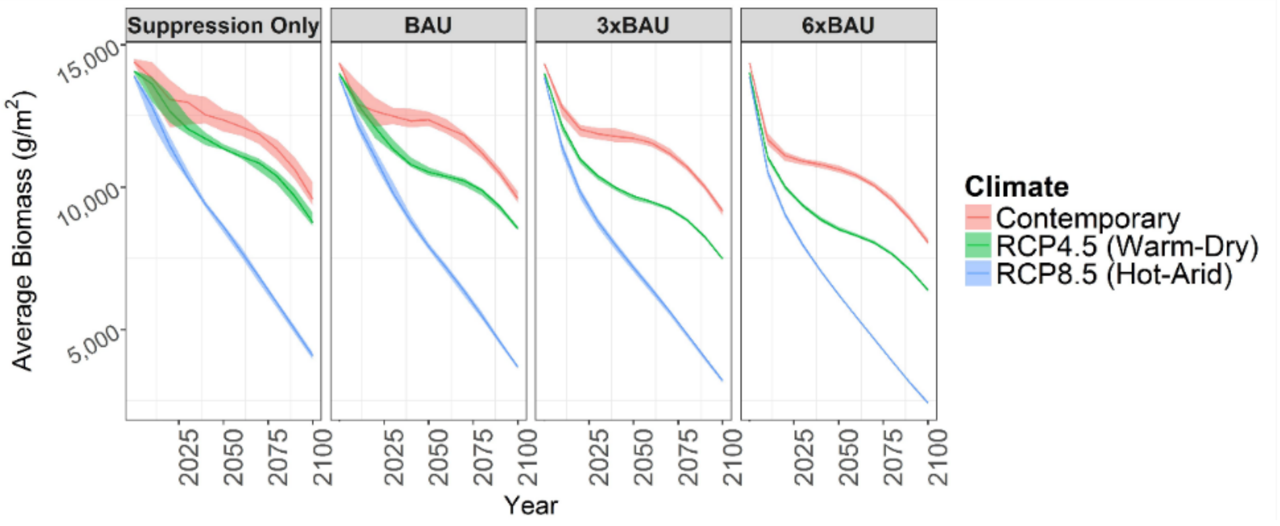 Forests 09 00192 g014