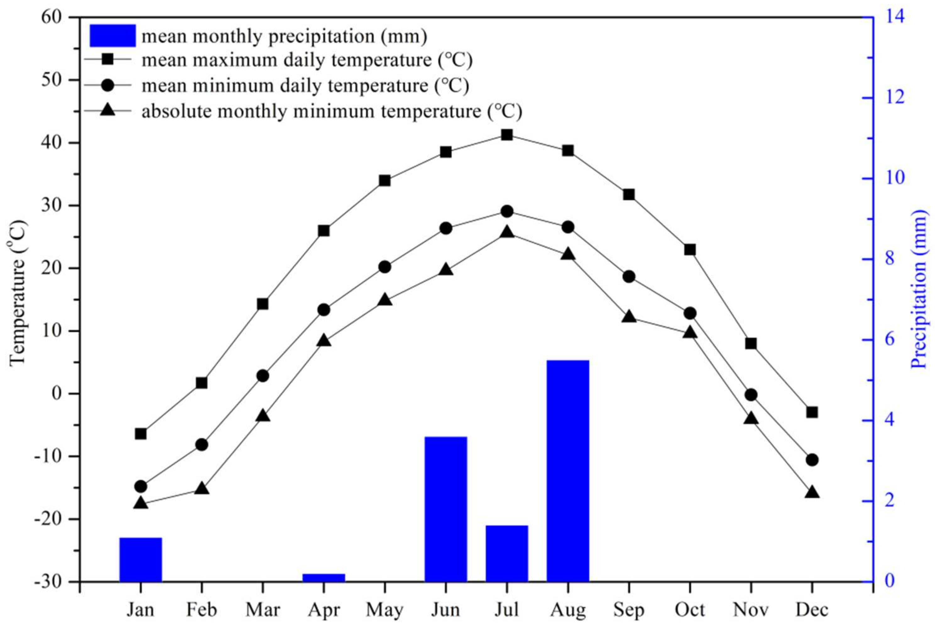 Forests 09 00196 g002