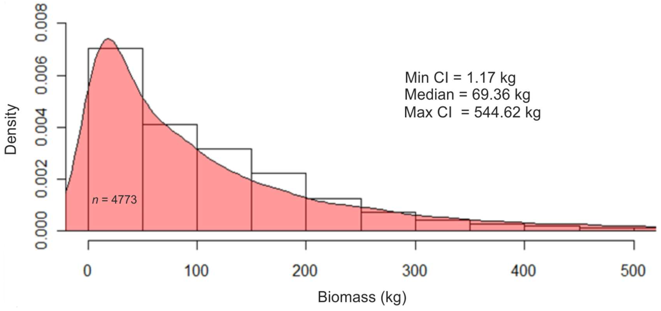 Forests 09 00196 g005