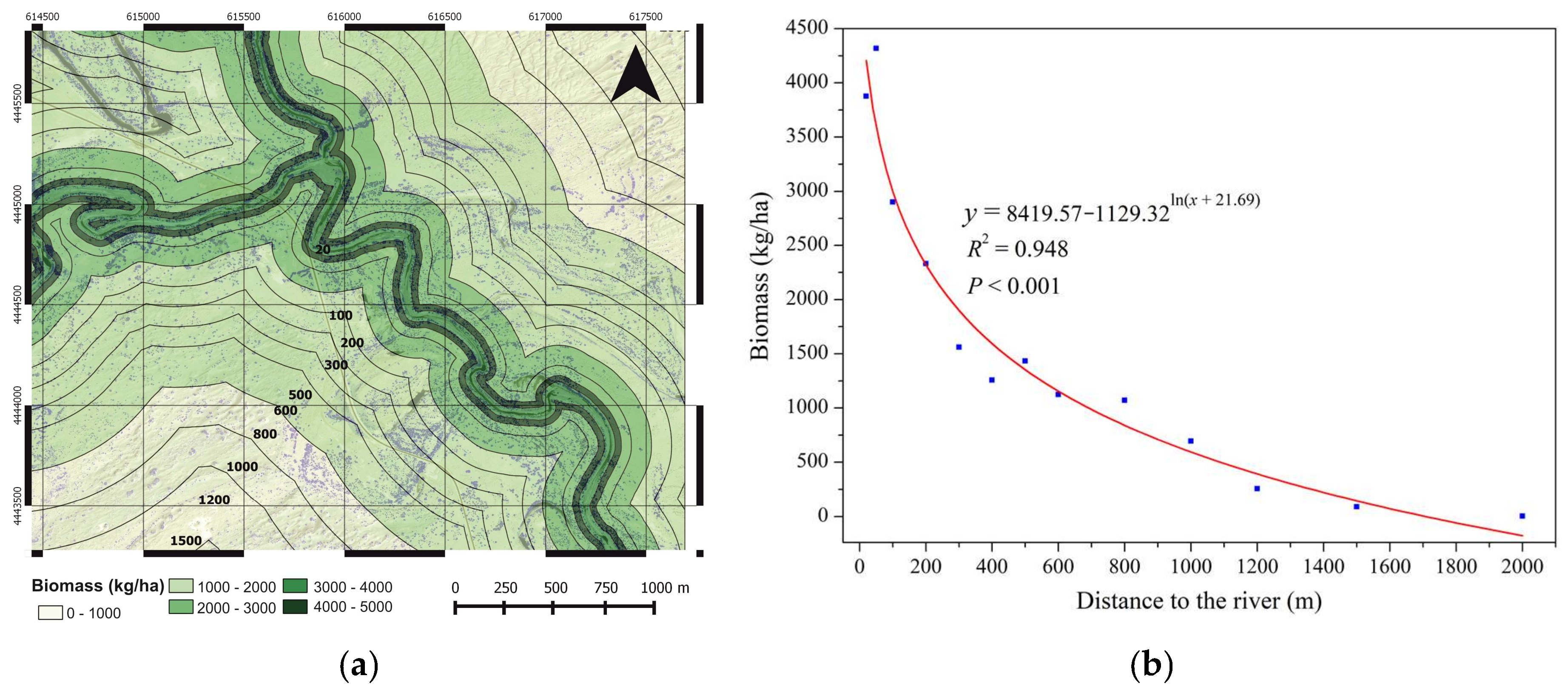 Forests 09 00196 g008