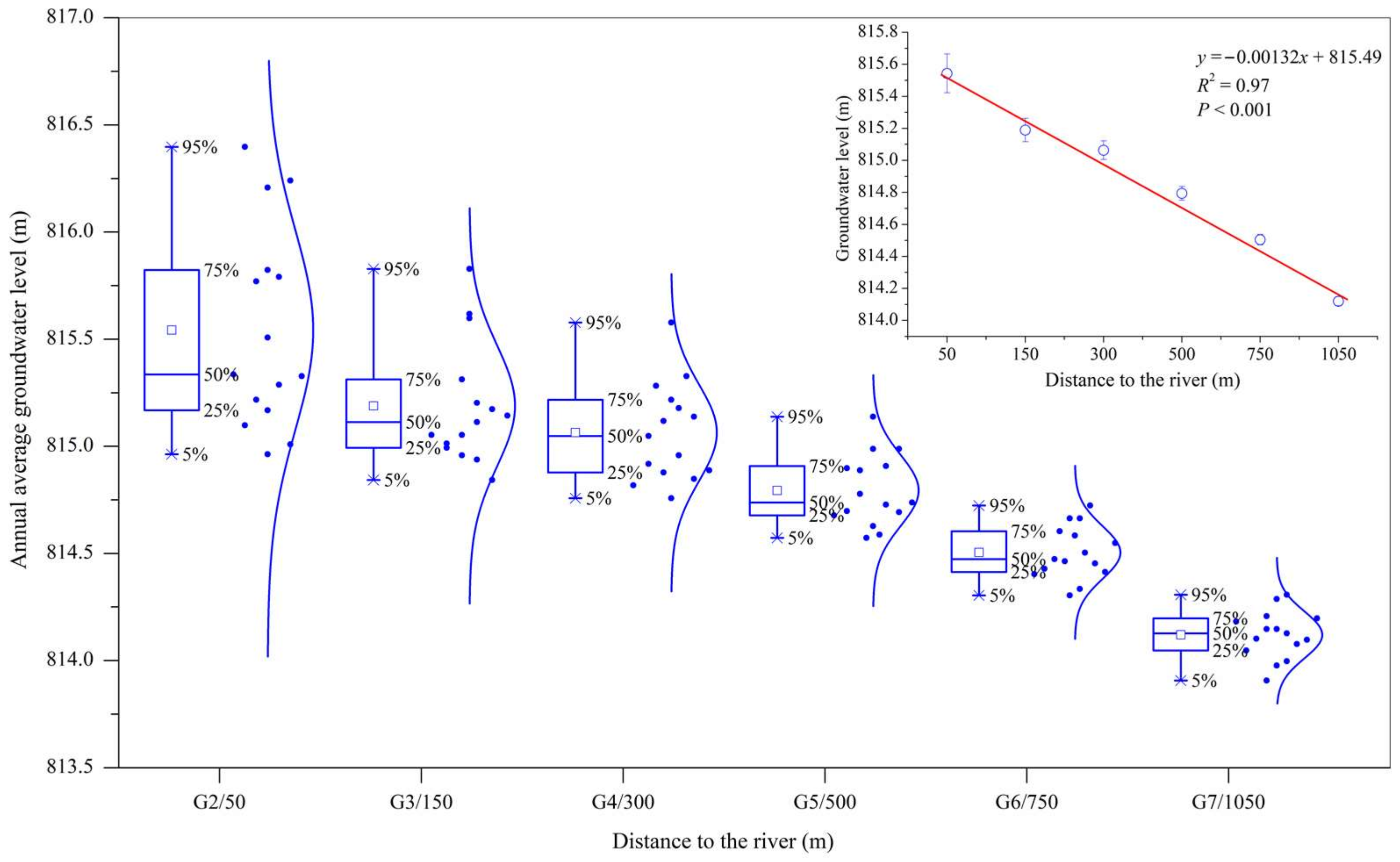 Forests 09 00196 g009