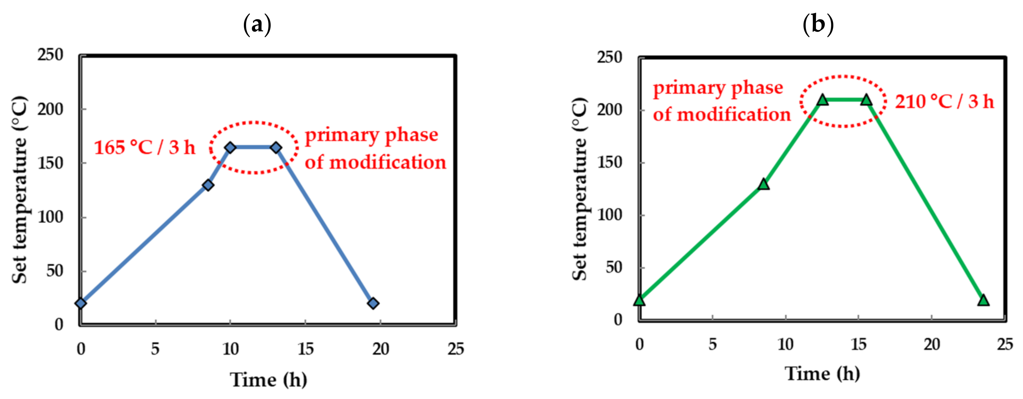 Forests 09 00197 g003
