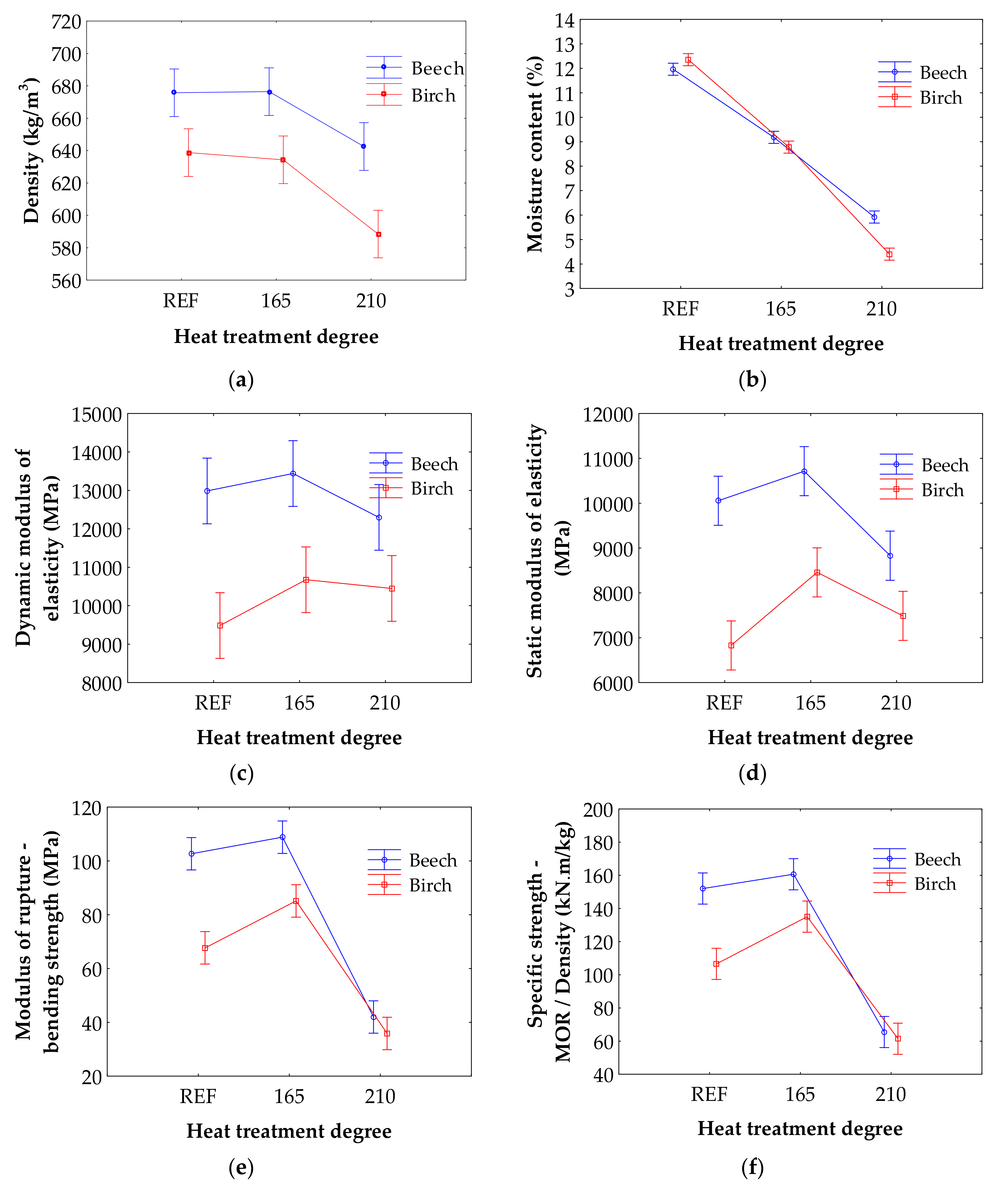 Forests 09 00197 g005