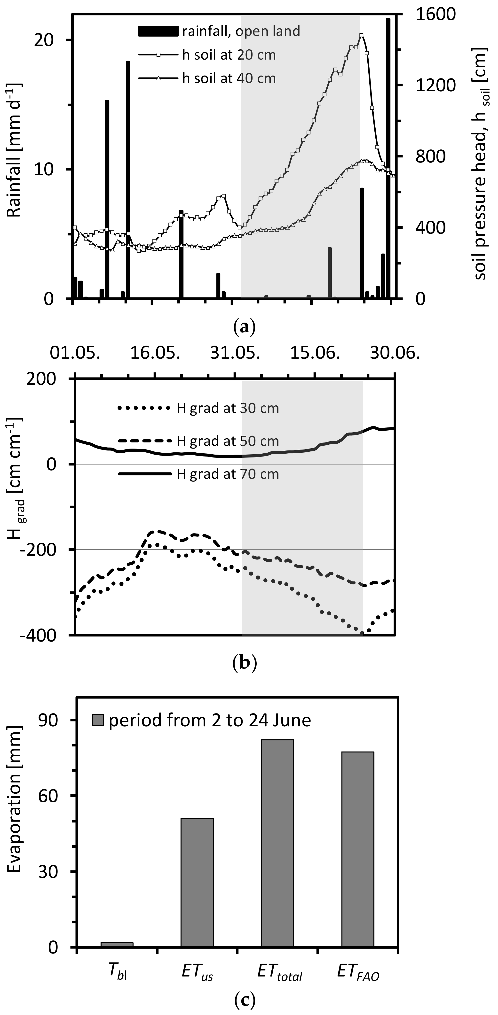 Forests 09 00201 g002
