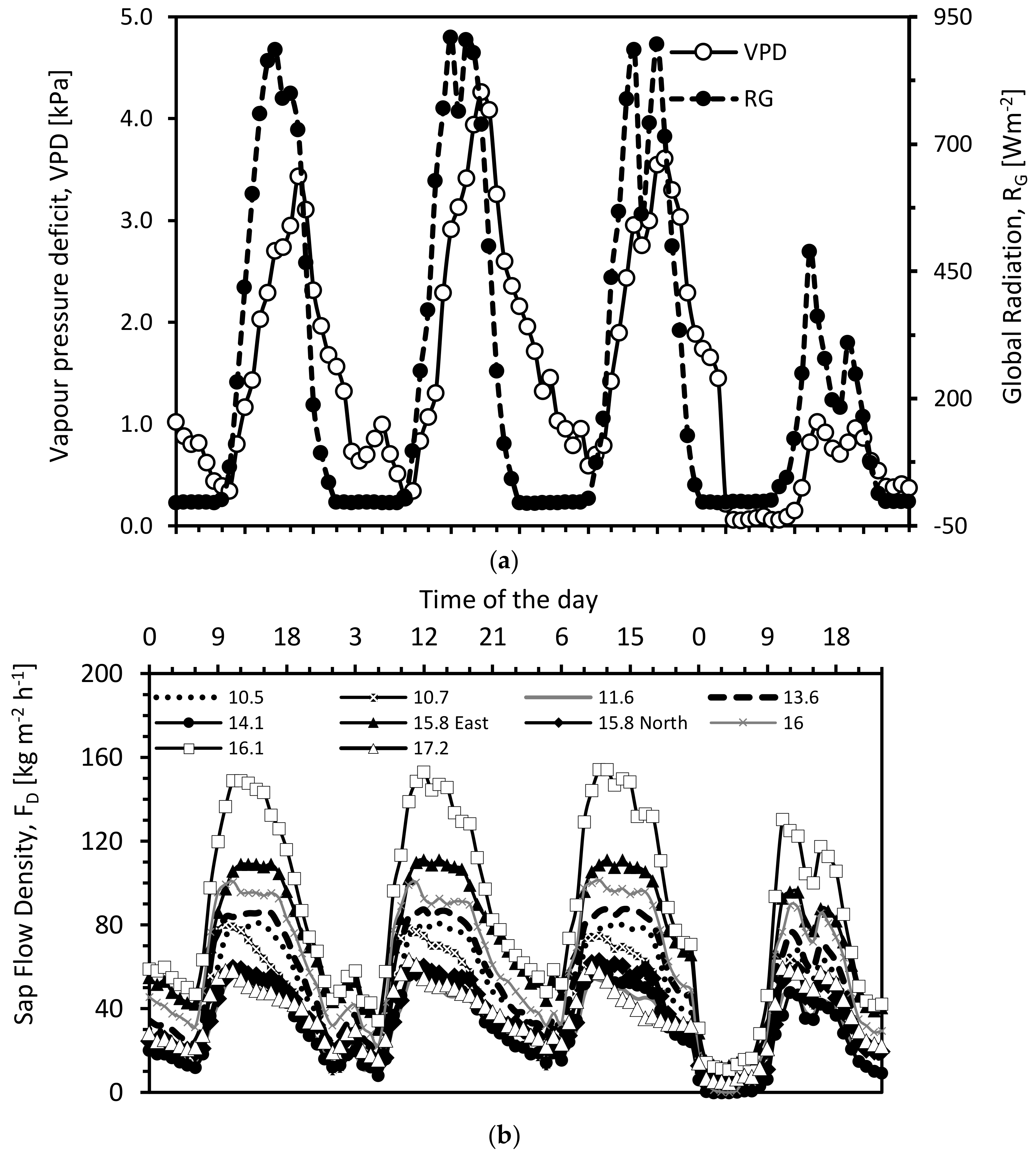 Forests 09 00201 g003