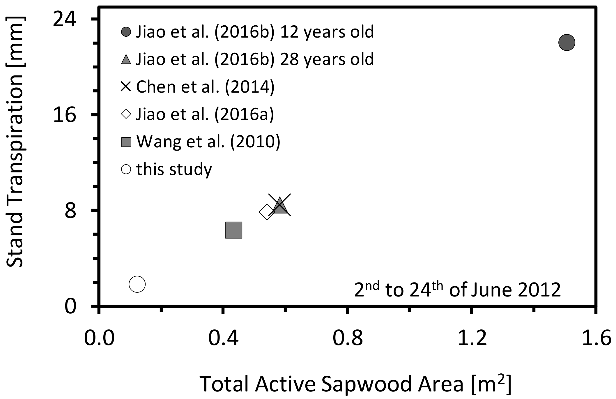 Forests 09 00201 g005