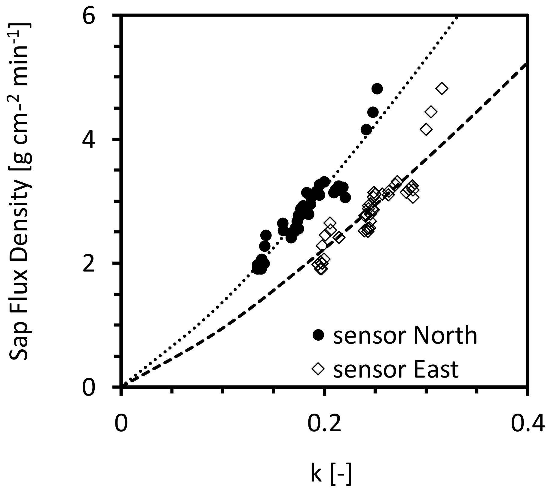 Forests 09 00201 g006