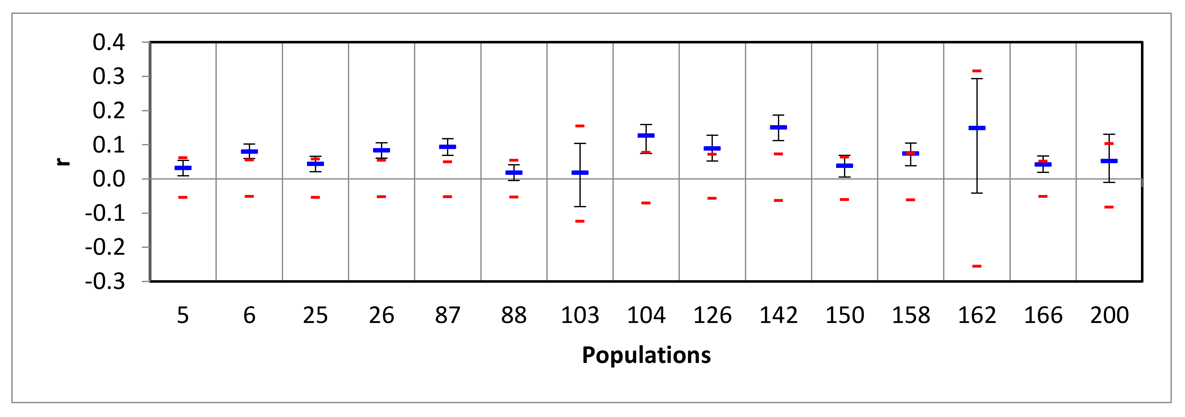 Forests 09 00202 g002