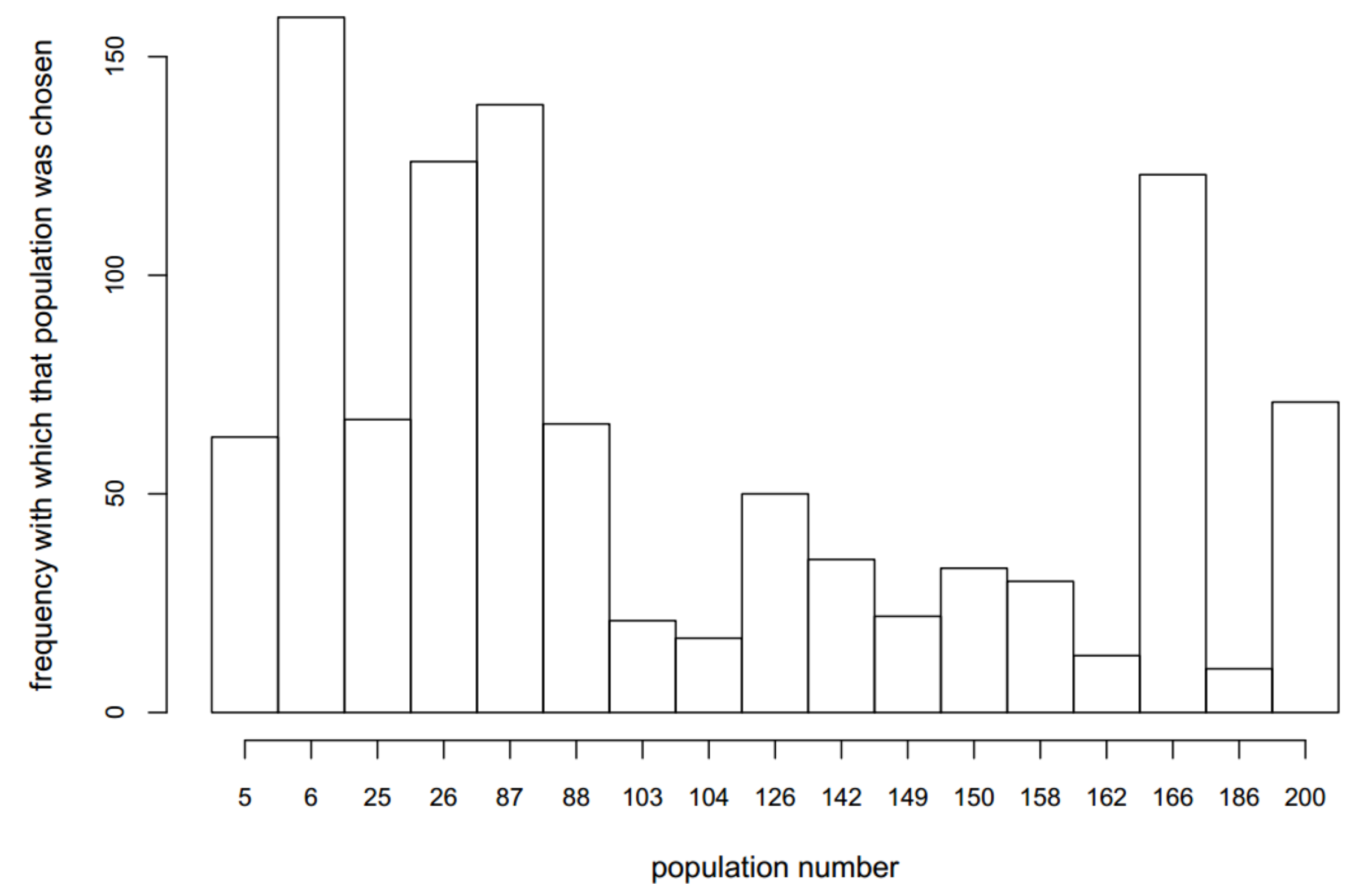 Forests 09 00202 g004
