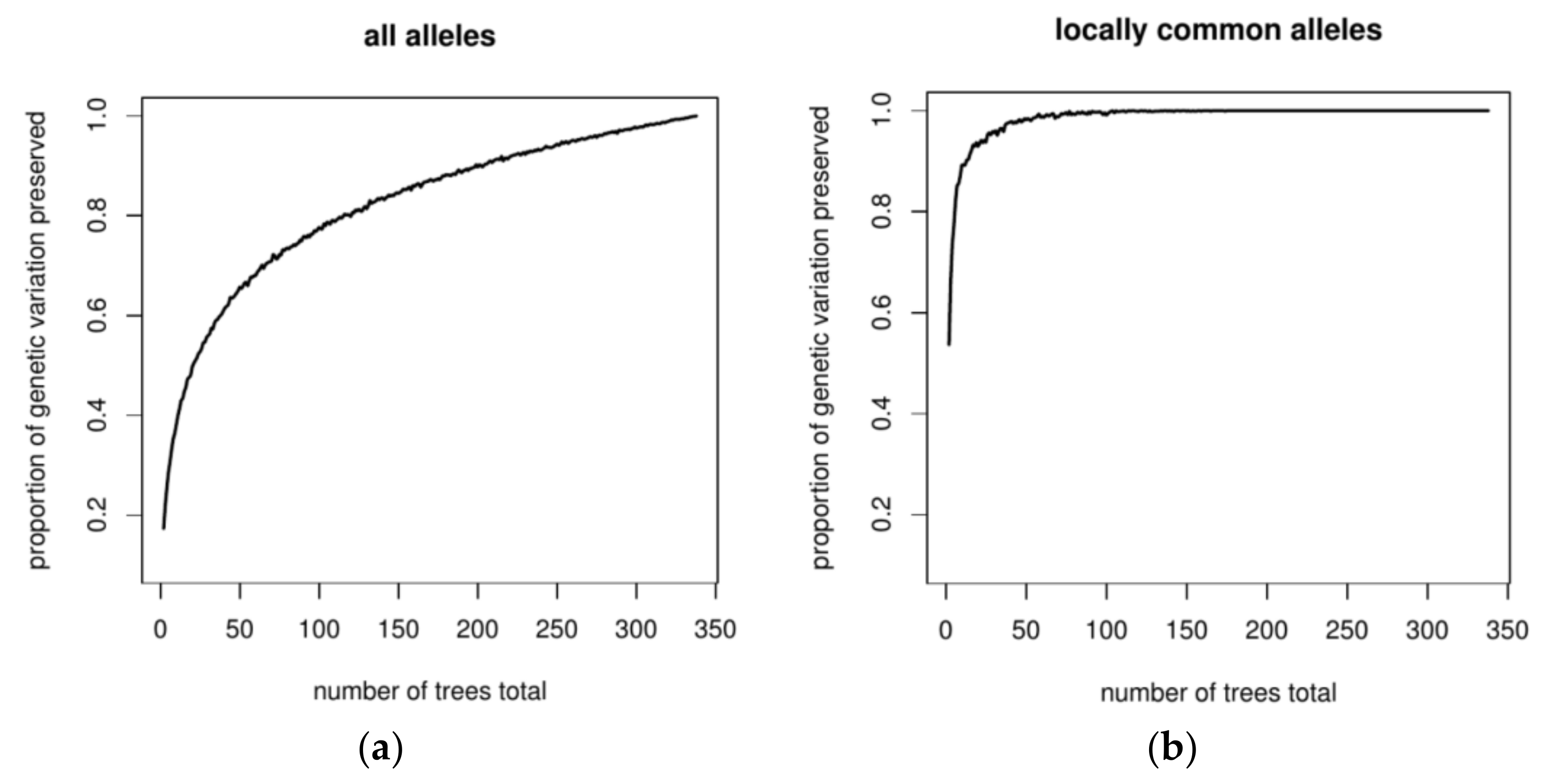 Forests 09 00202 g006