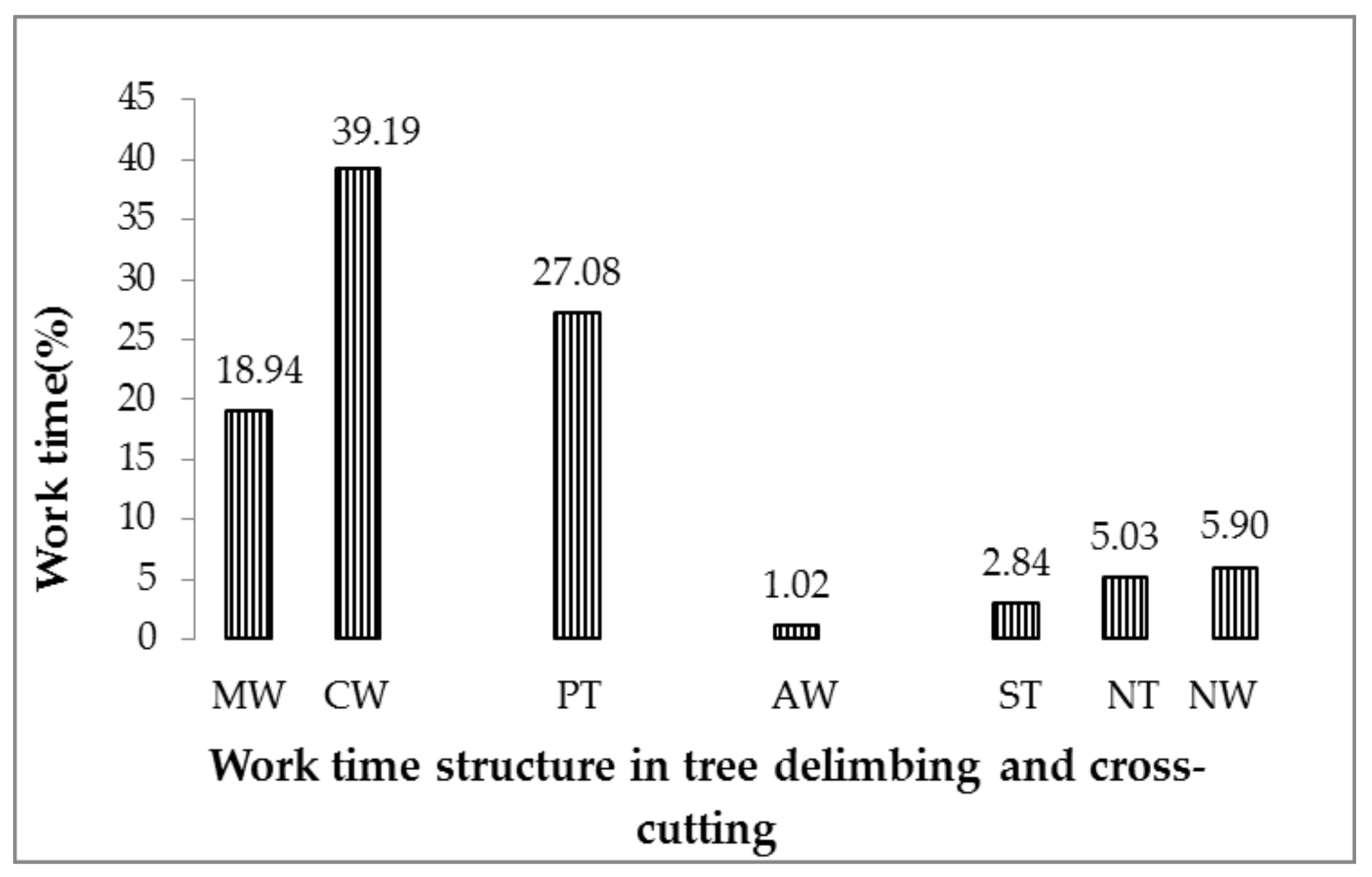 Forests 09 00206 g001