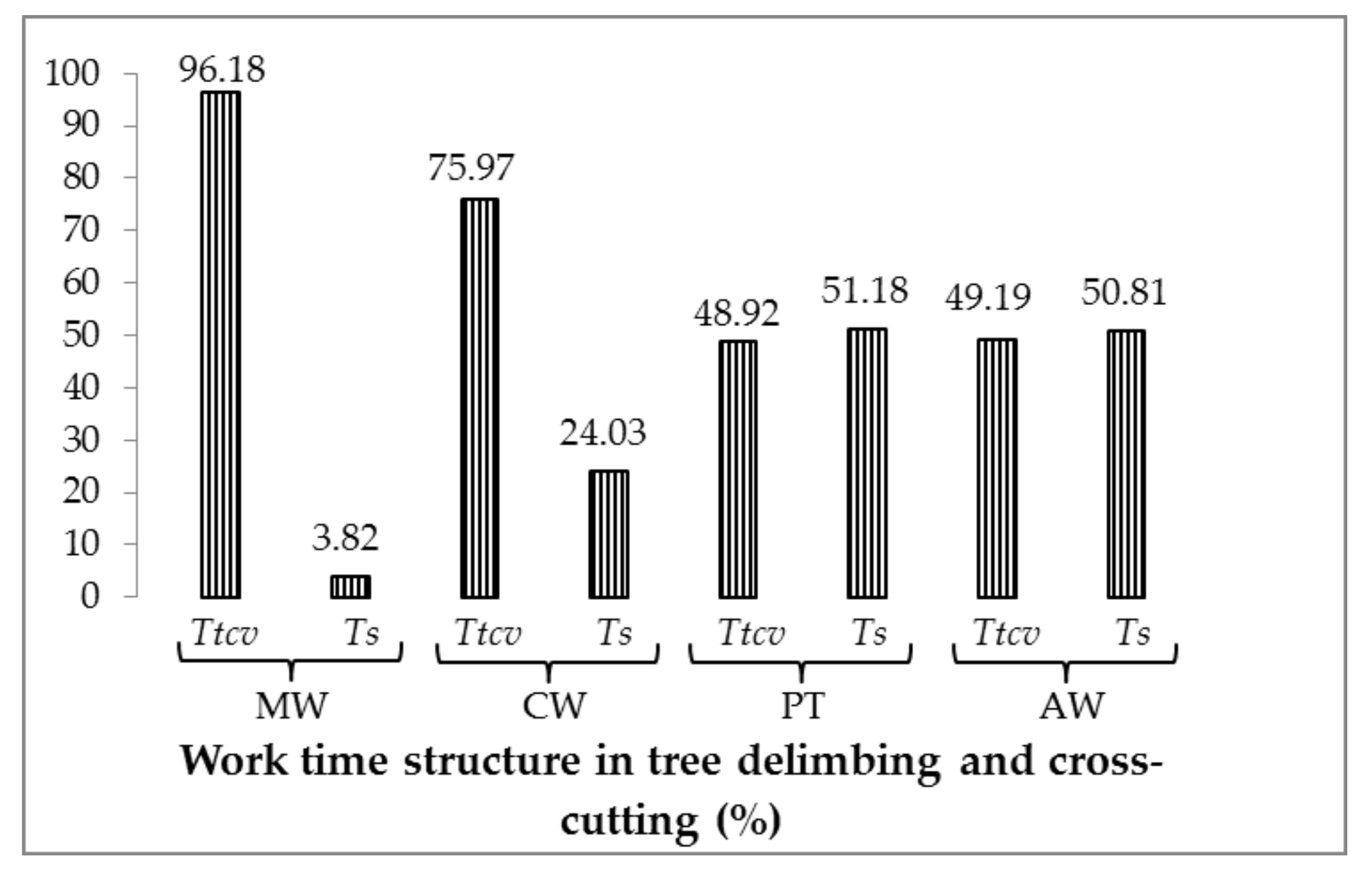 Forests 09 00206 g002