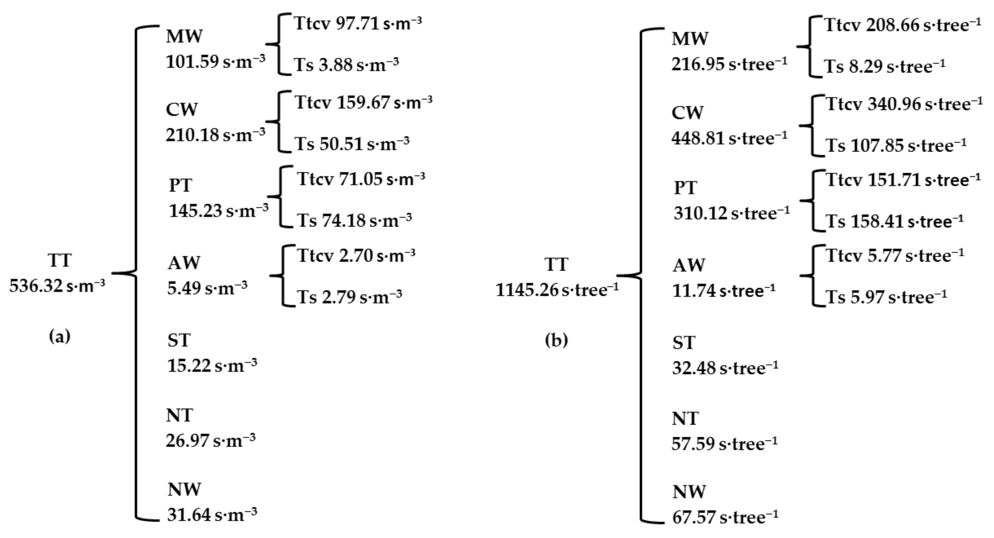 Forests 09 00206 g003