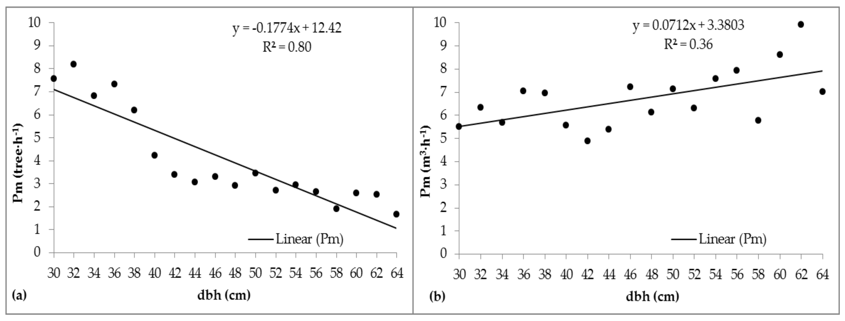 Forests 09 00206 g005