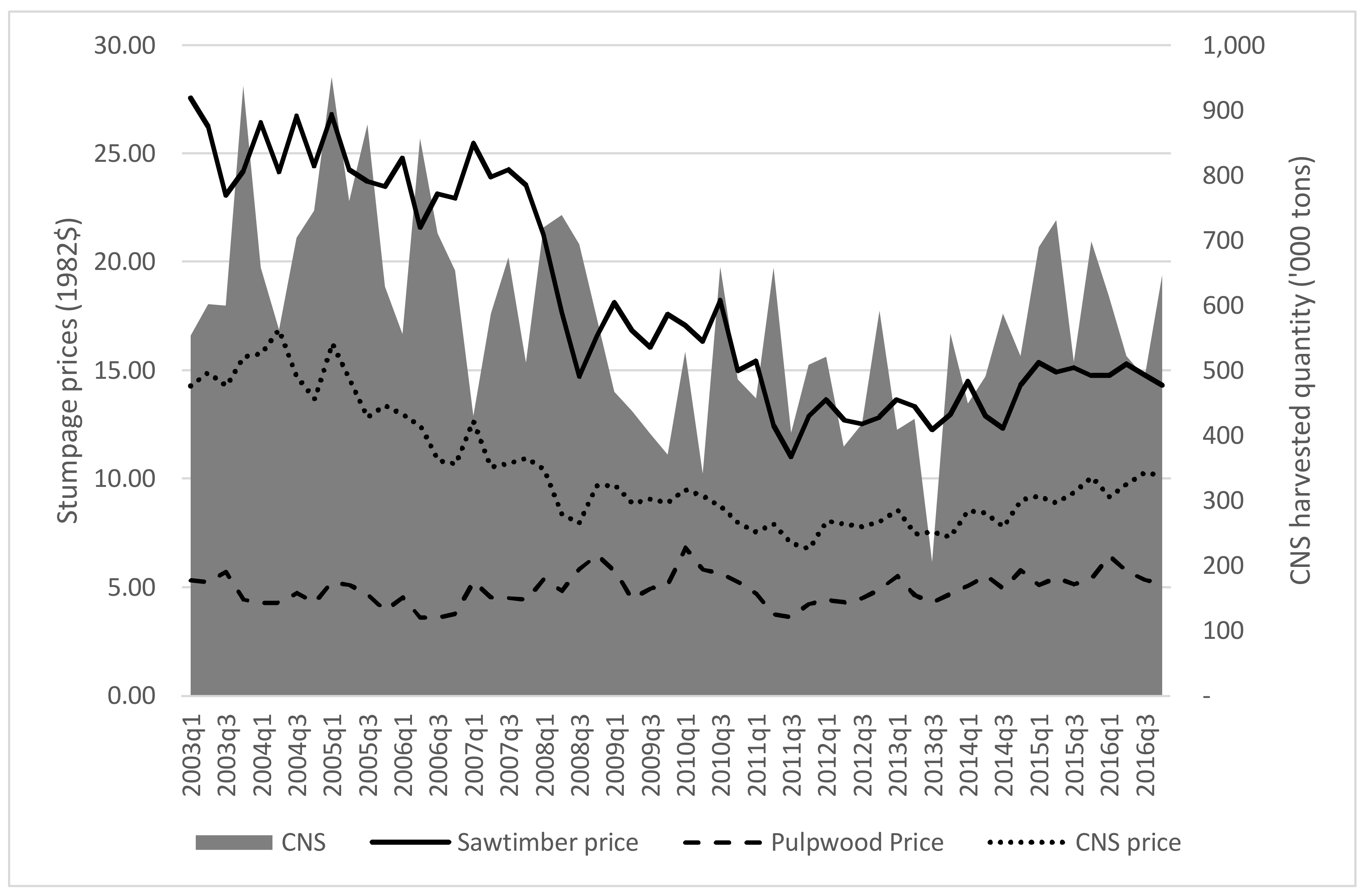 Forests 09 00211 g001